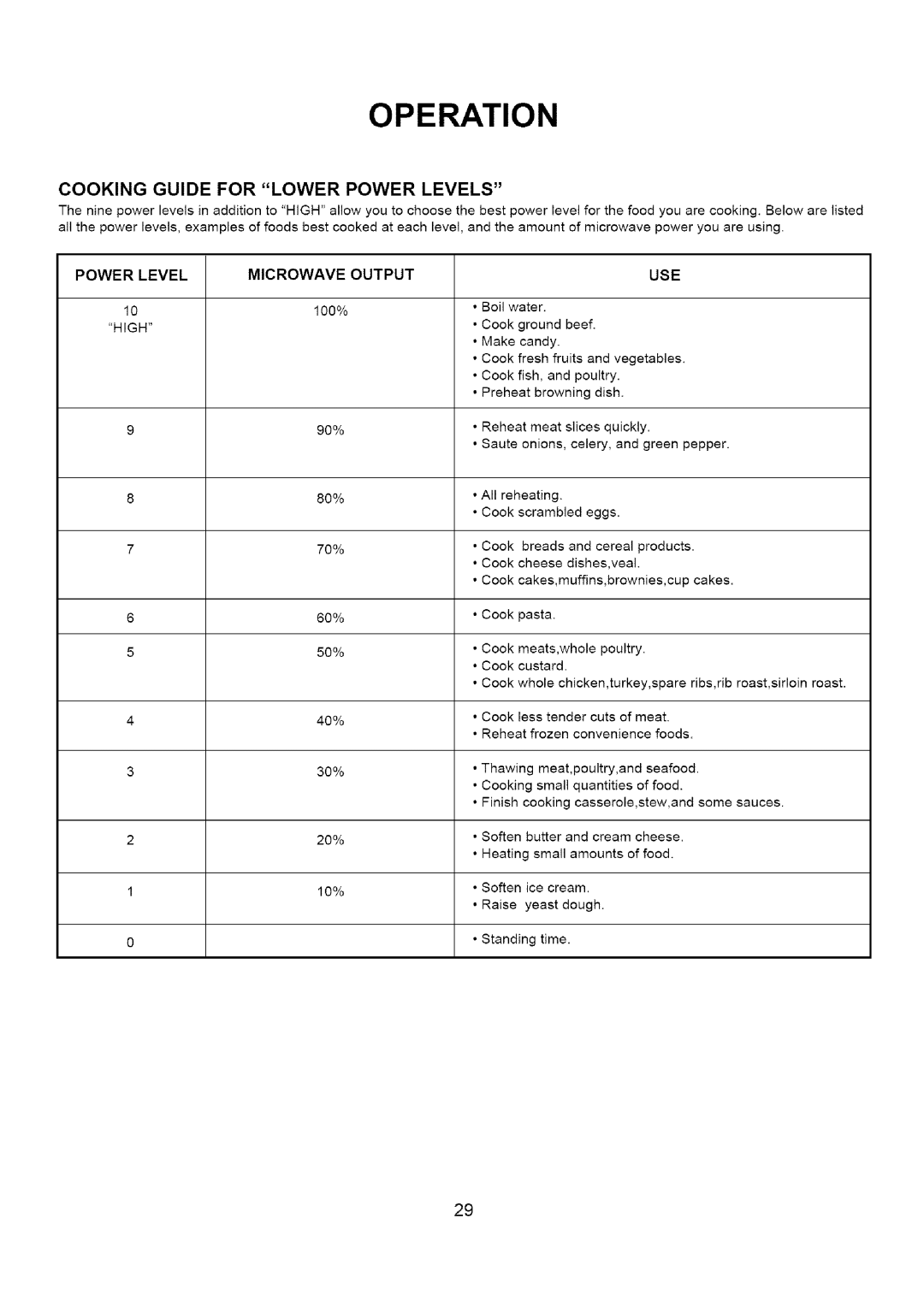 Amana A CO15ZOA owner manual Cooking Guide for Lower Power Levels, Microwave Output USE 