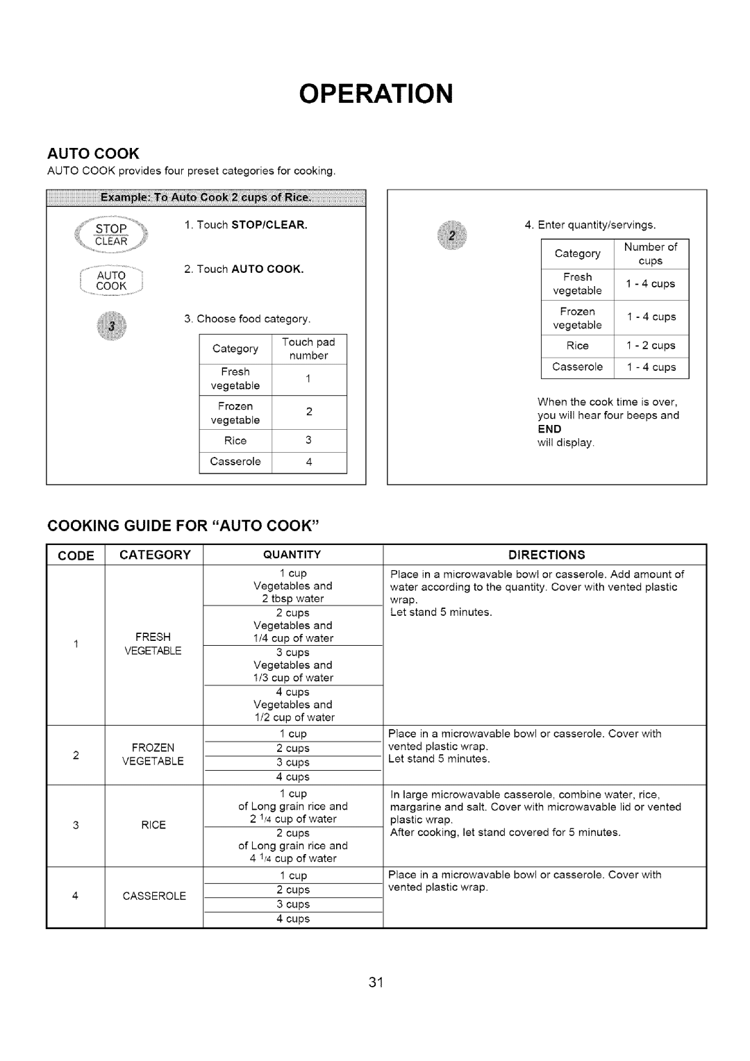 Amana A CO15ZOA owner manual Cooking Guide for Auto Cook 