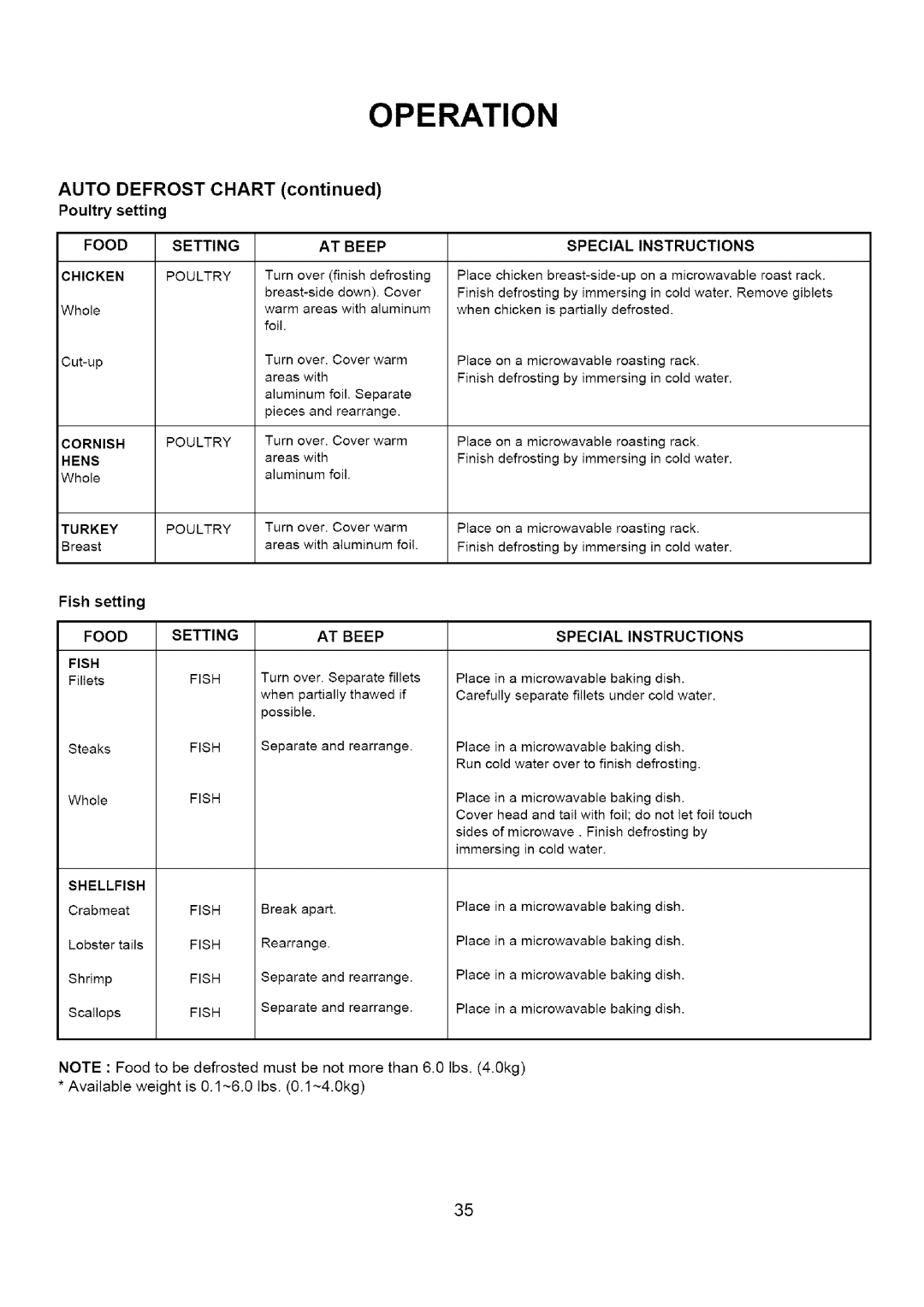 Amana A CO15ZOA owner manual Auto Defrost Chart Poultry setting 