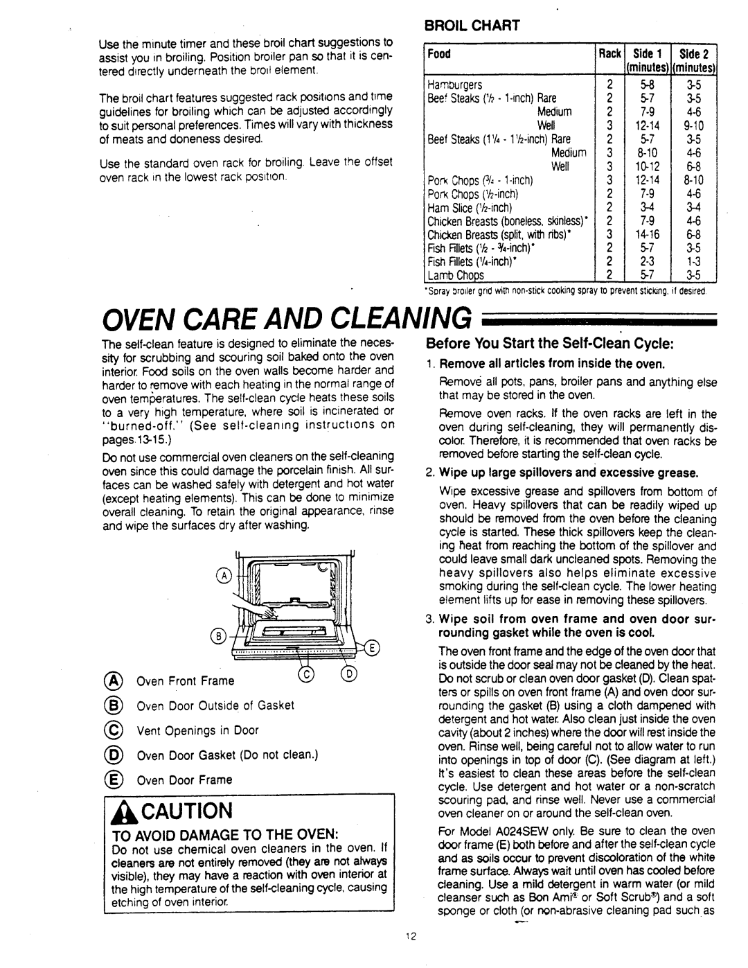 Amana A024SEW, A024SE1 manual 