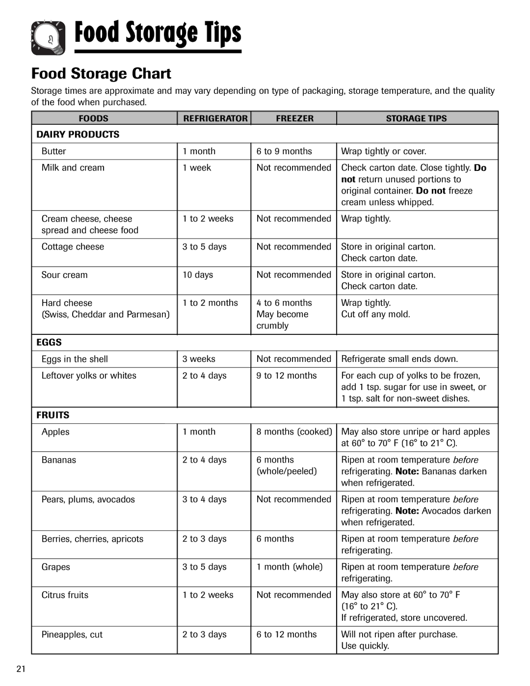 Amana ABD2533DEB, ABD2533DEW Food Storage Tips, Food Storage Chart, Dairy Products, Eggs, Fruits 