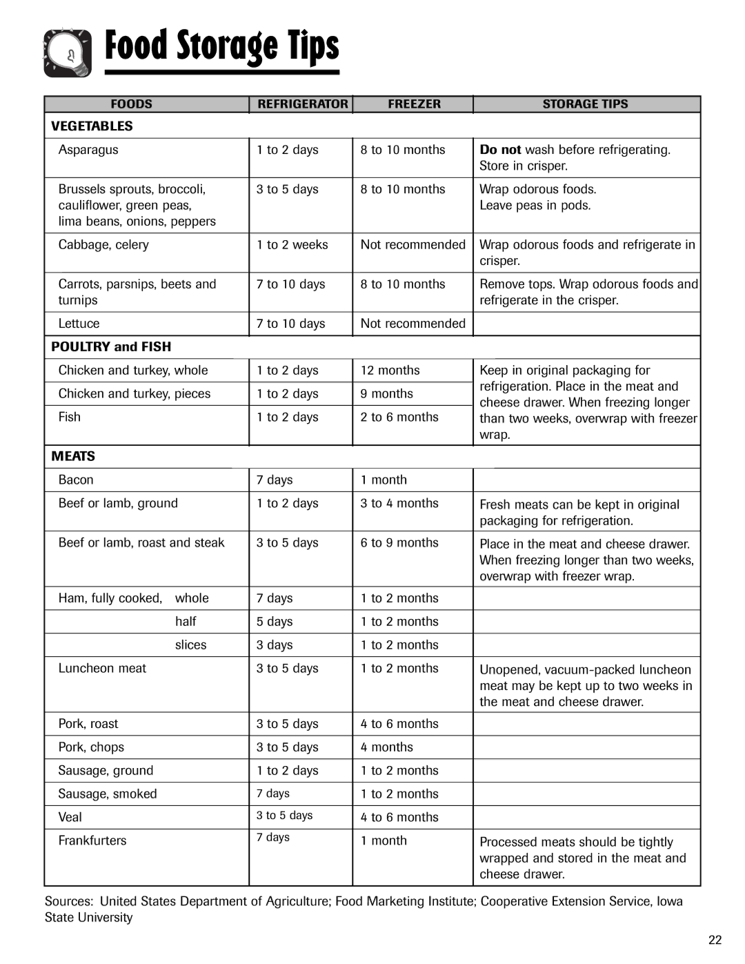 Amana ABD2533DEW, ABD2533DEB important safety instructions Vegetables, Poultry and Fish, Meats 