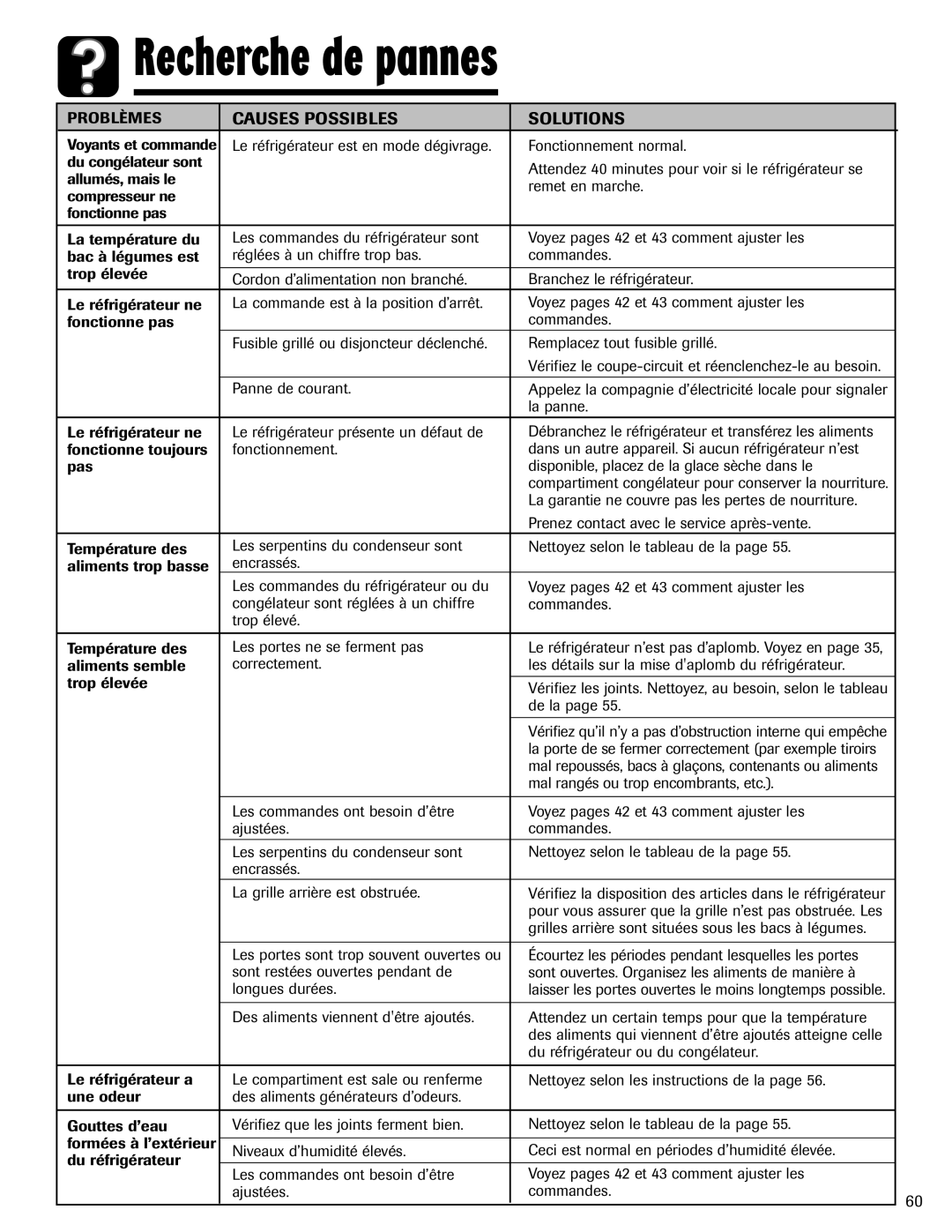 Amana ABD2533DEW, ABD2533DEB important safety instructions Causes Possibles Solutions 