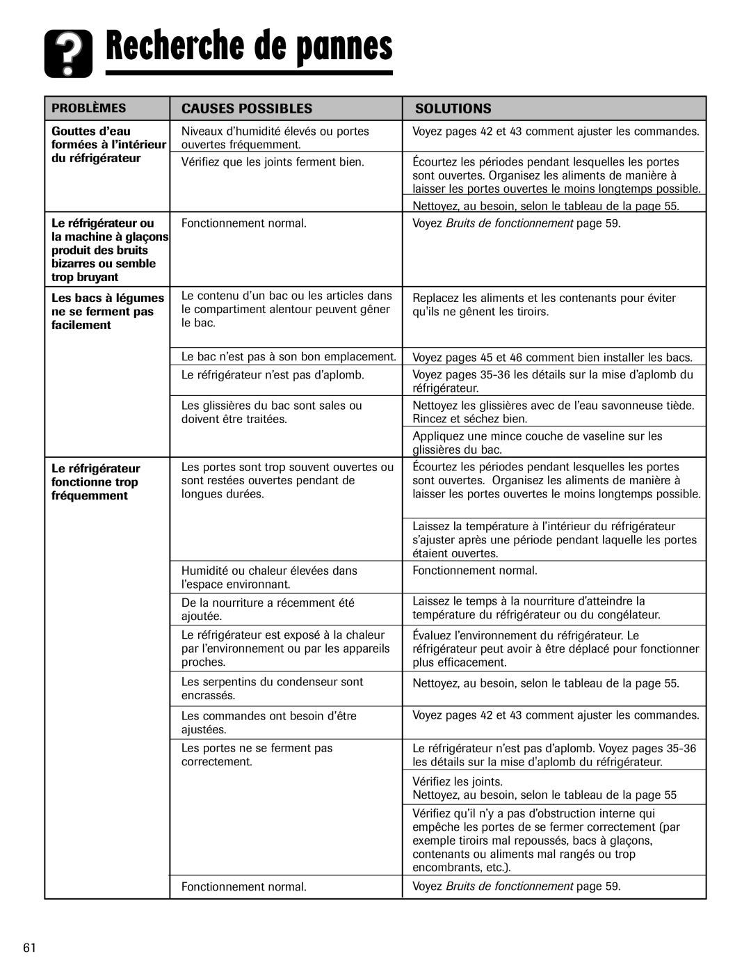 Amana ABD2533DEB Formées à l’intérieur, Le réfrigérateur ou, Ne se ferment pas, Facilement, Fonctionne trop, Fréquemment 