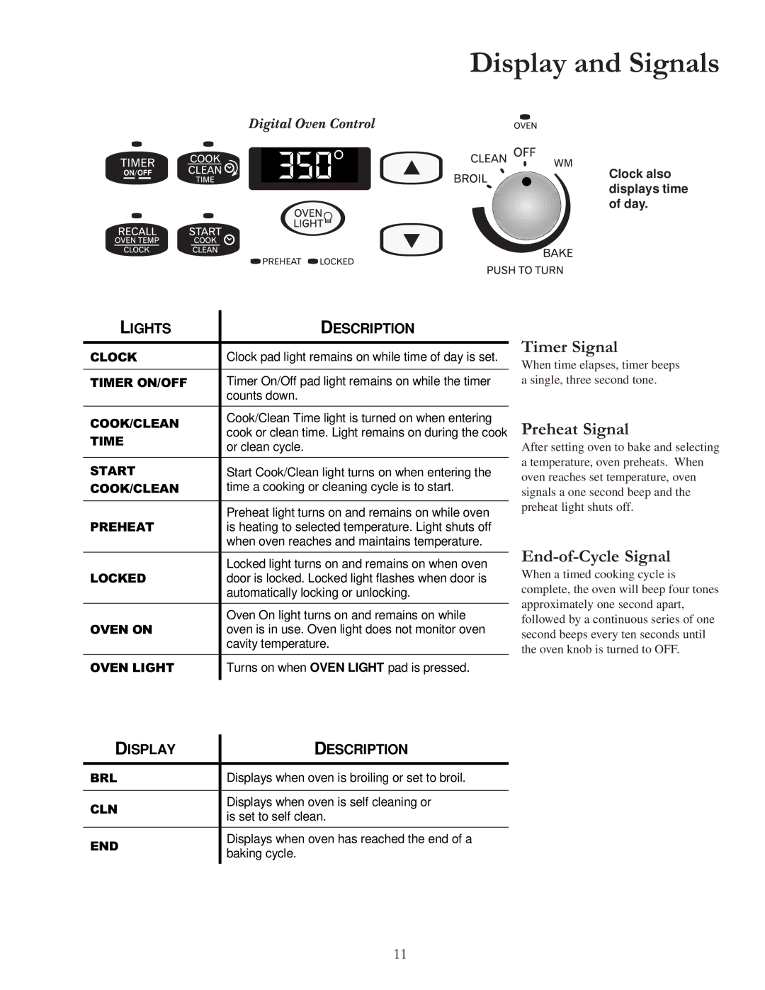 Amana ACF4225A Display and Signals, Timer Signal, Preheat Signal, End-of-Cycle Signal, Clock also displays time of day 