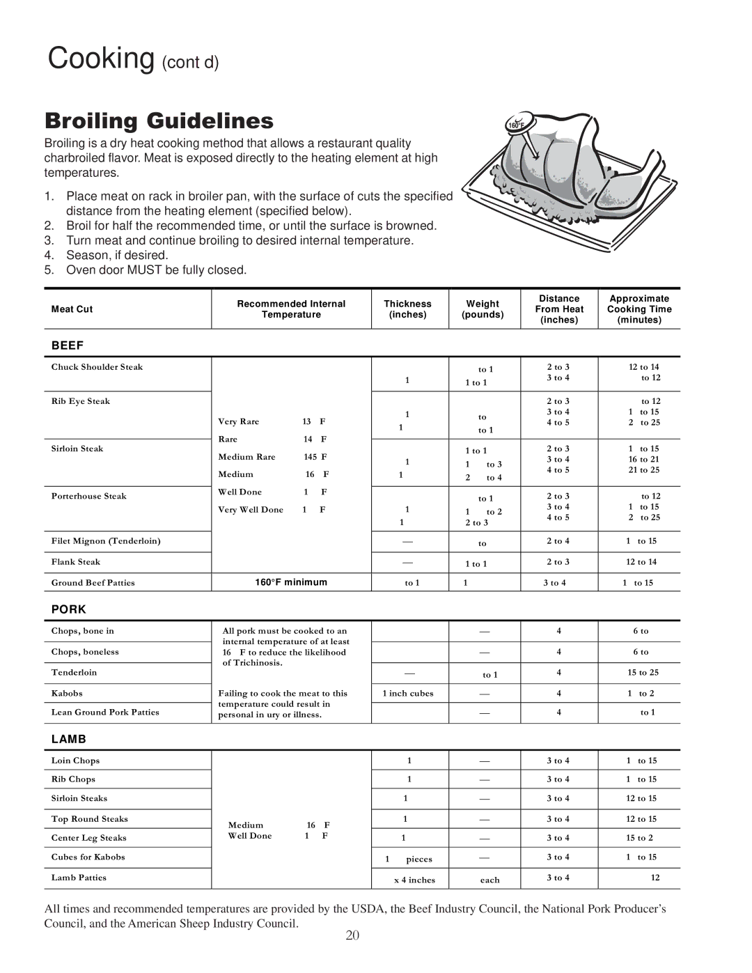 Amana ACF422GA, ACF4225A, DCF4205, ACF4205A, ACF4215A owner manual Broiling Guidelines, Beef 