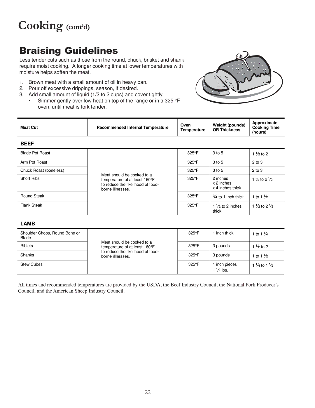 Amana DCF4205, ACF422GA, ACF4225A, ACF4205A, ACF4215A owner manual Braising Guidelines 