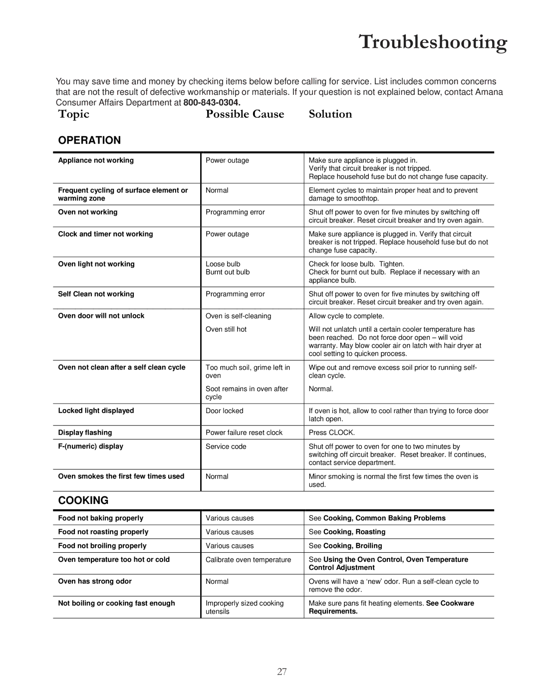 Amana DCF4205, ACF422GA, ACF4225A, ACF4205A, ACF4215A owner manual Troubleshooting, Topic Possible Cause Solution 