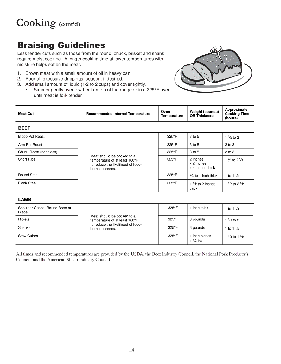 Amana ACF4255A owner manual Braising Guidelines 