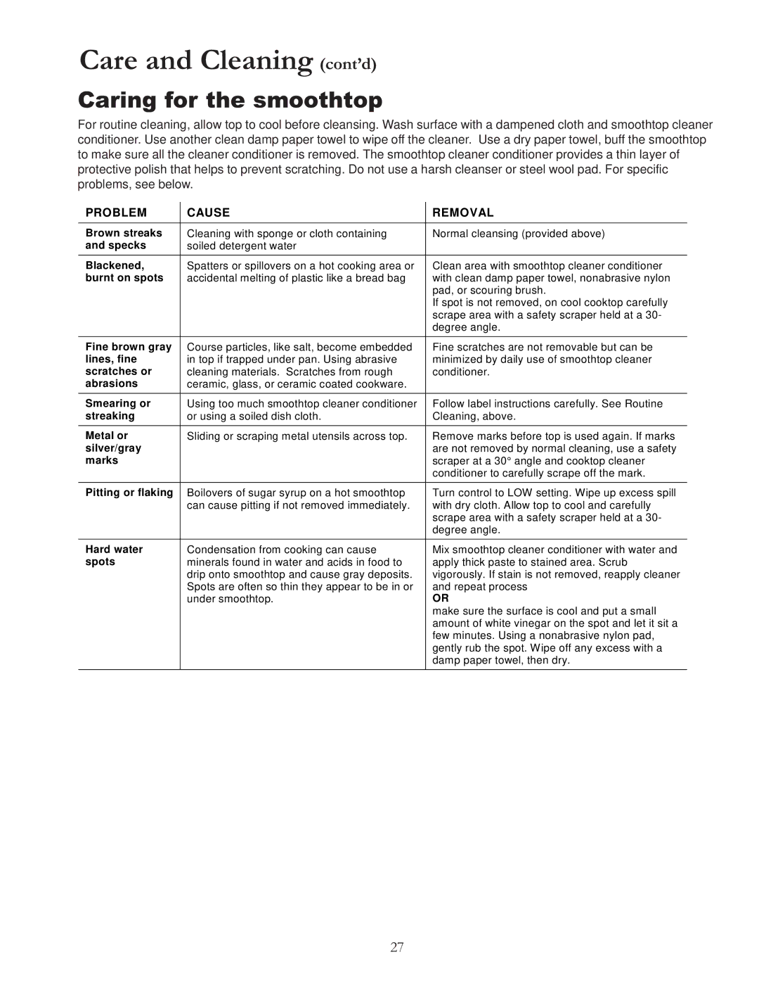Amana ACF4255A owner manual Caring for the smoothtop, Problem Cause Removal 