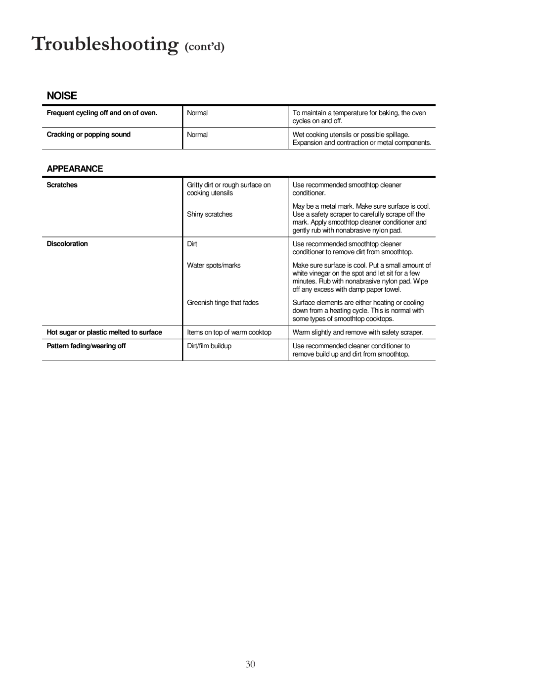 Amana ACF4255A owner manual Troubleshooting cont’d, Appearance 