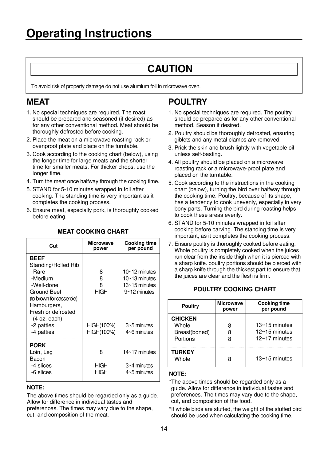 Amana ACM0720A warranty Meat Cooking Chart, Poultry Cooking Chart 