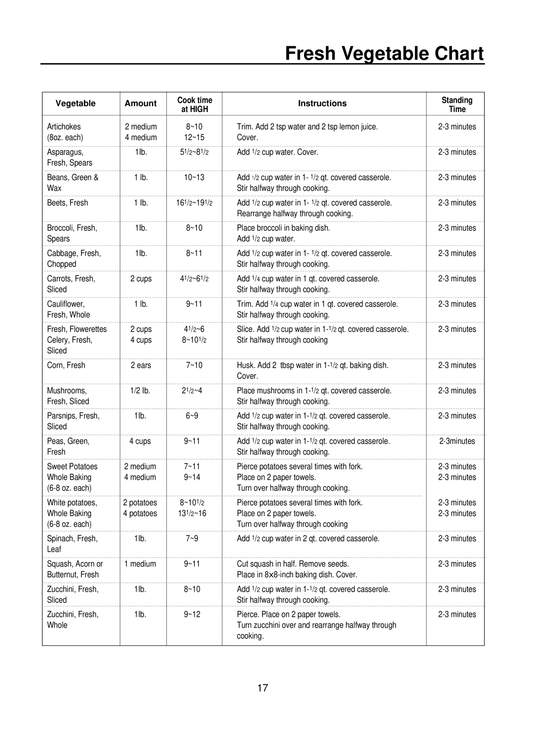 Amana ACM0720A warranty Fresh Vegetable Chart, Vegetable Amount Cook time Instructions Standing 