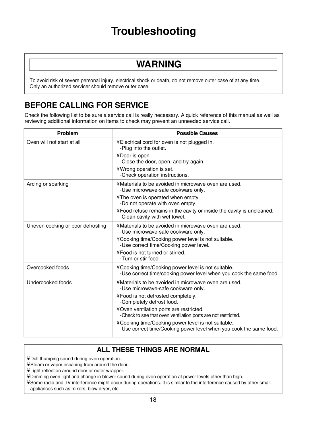 Amana ACM0720A warranty Troubleshooting, Before Calling for Service, Problem Possible Causes 