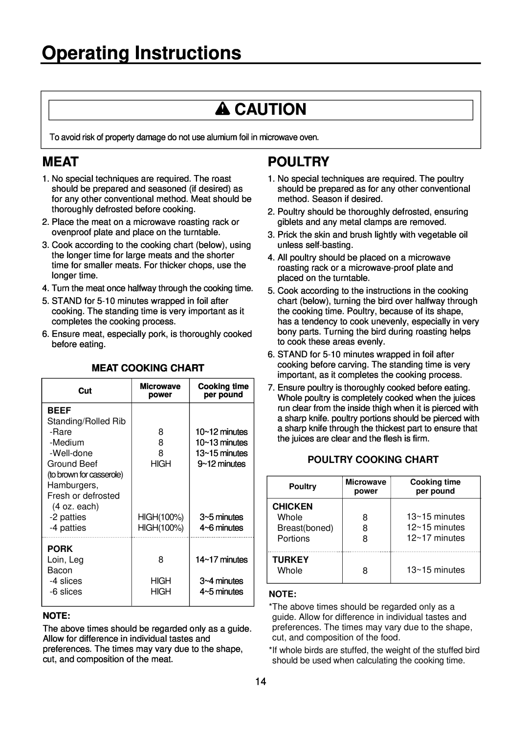 Amana ACM0720A warranty w CAUTION, Meat Cooking Chart, Poultry Cooking Chart, Operating Instructions 