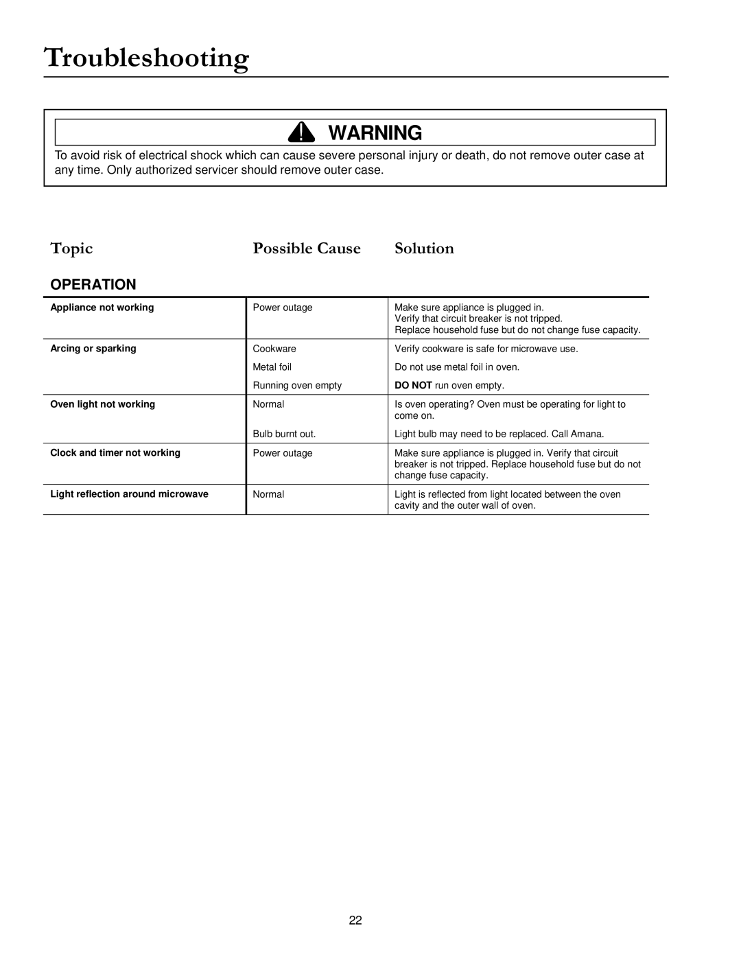 Amana ACM1580A owner manual Troubleshooting, Topic Possible Cause Solution 