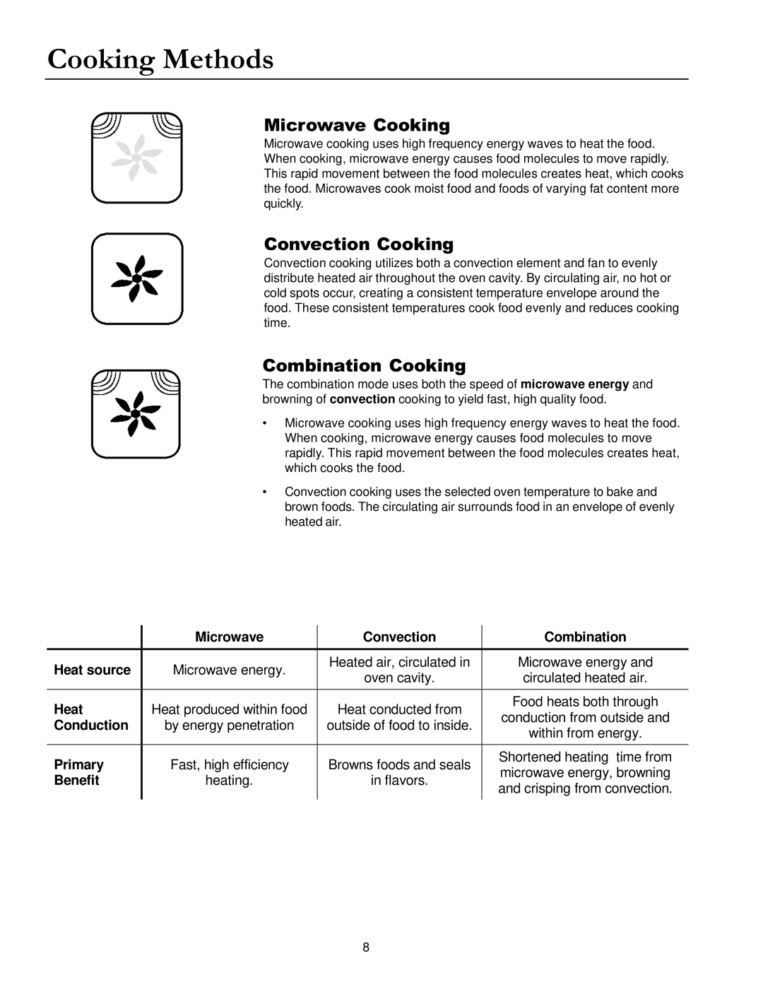 Amana ACM1580A owner manual Cooking Methods, Microwave Cooking, Convection Cooking, Combination Cooking 