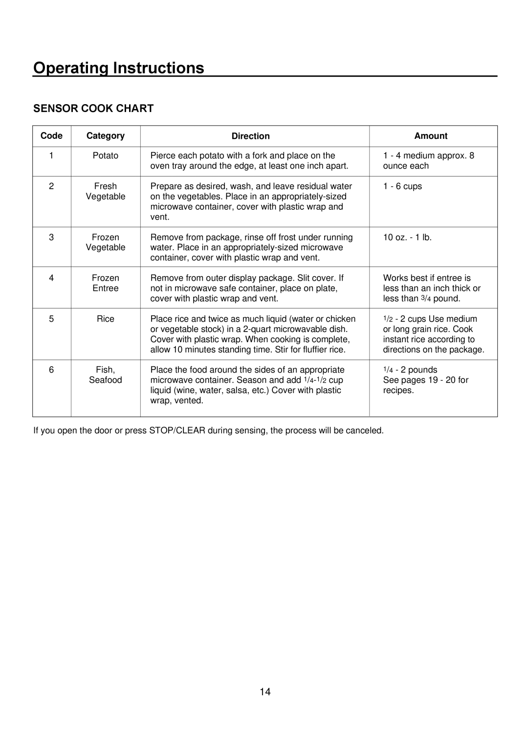 Amana ACM2160A, ACM1460A operating instructions Sensor Cook Chart, Code Category Direction Amount 