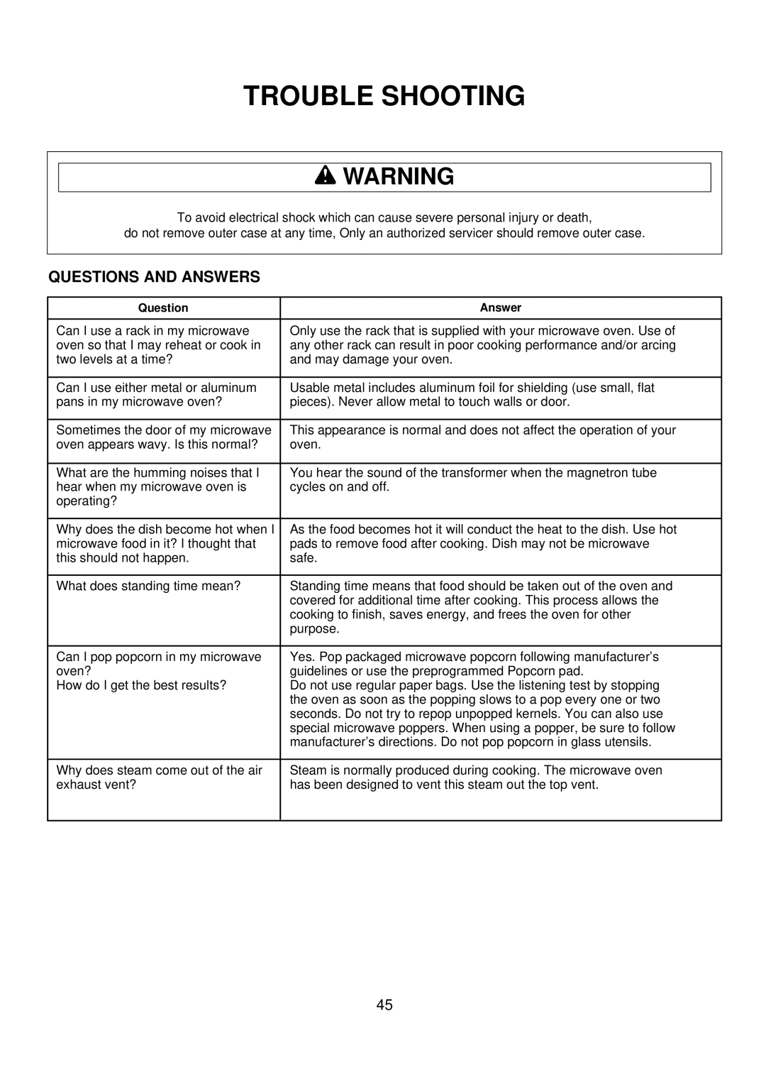 Amana ACO1520A important safety instructions Questions and Answers 