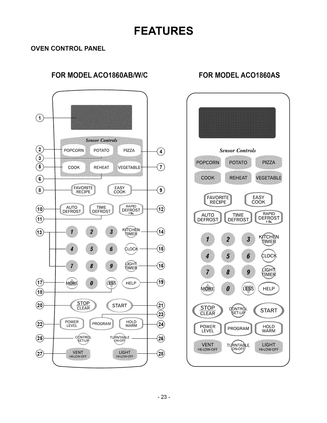 Amana ACO1860A owner manual Oven Control Panel, Eels 