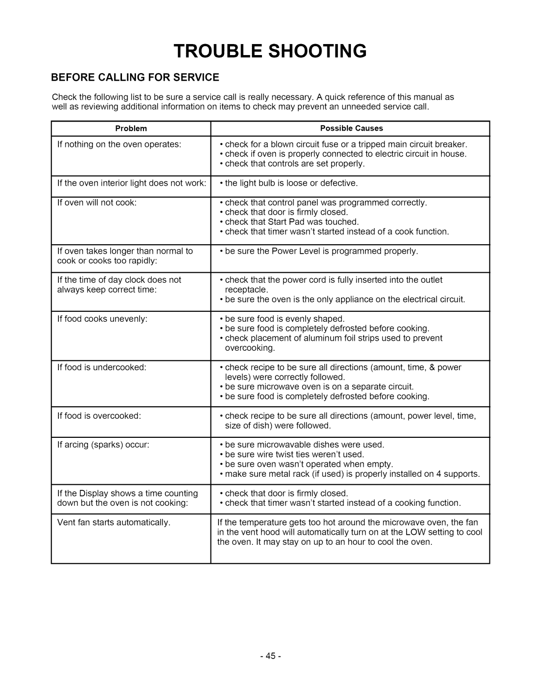 Amana ACO1860A owner manual Trouble Shooting, Before Calling for Service, Problem Possible Causes 