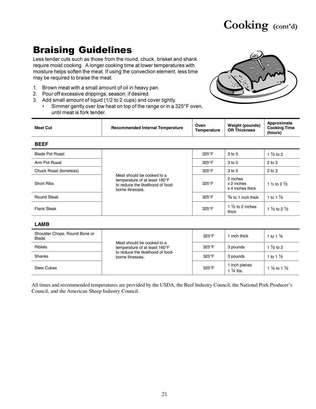 Amana ACS7280A, ACS7270A owner manual Braising Guidelines 