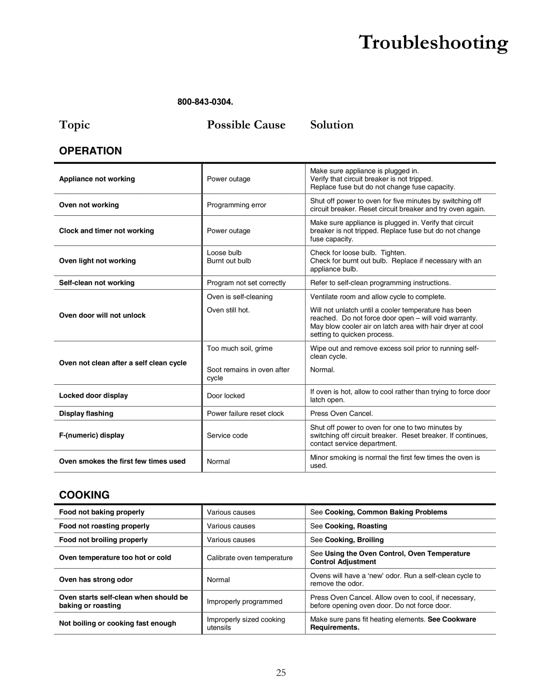 Amana ACS7280A, ACS7270A owner manual Troubleshooting, 6ROXWLRQ 