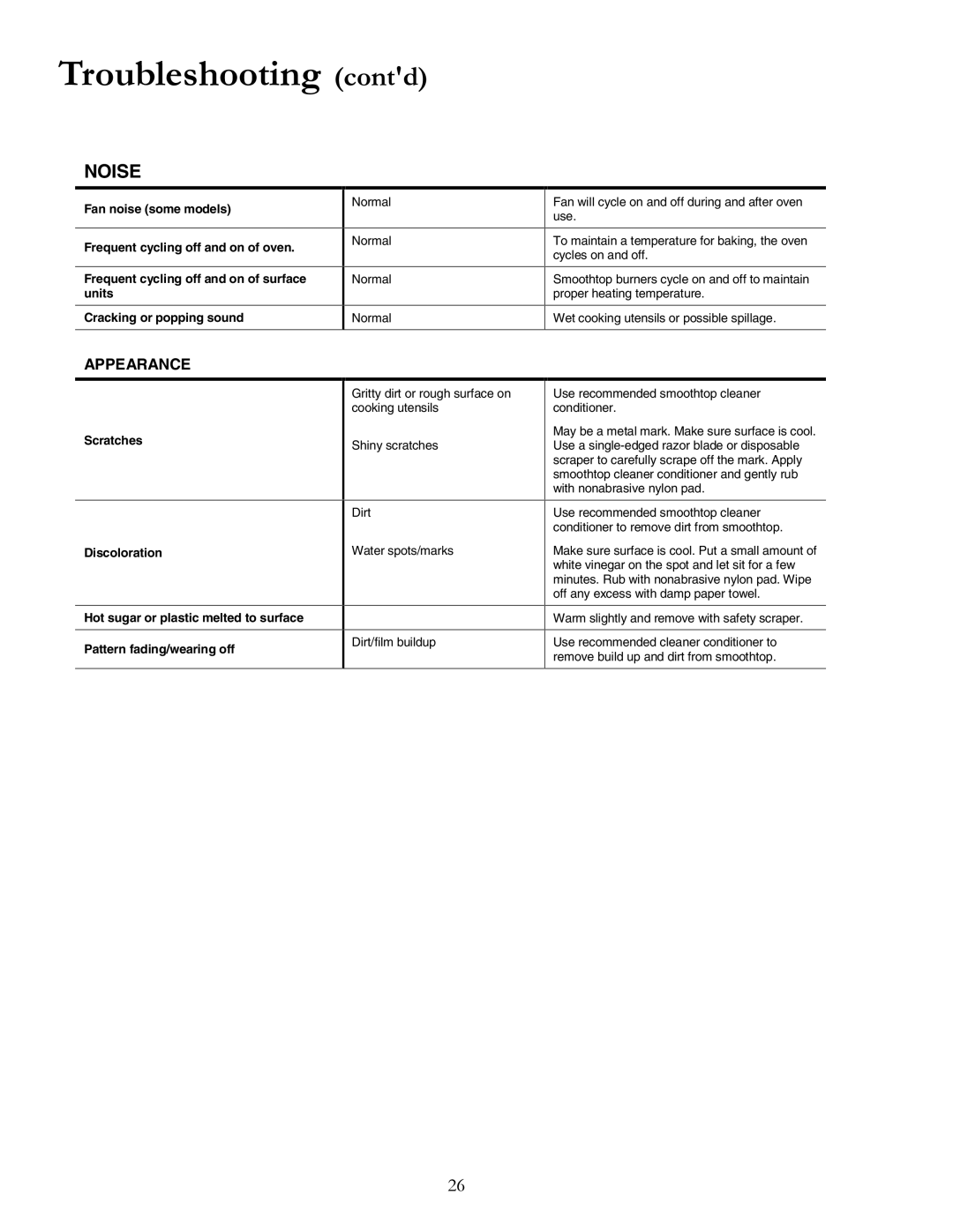 Amana ACS7270A, ACS7280A owner manual Troubleshooting contd, Appearance 