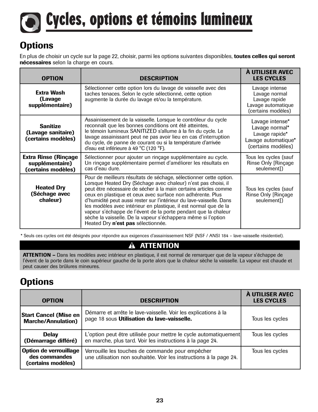 Amana ADB-1 warranty Utiliser Avec, Option Description 