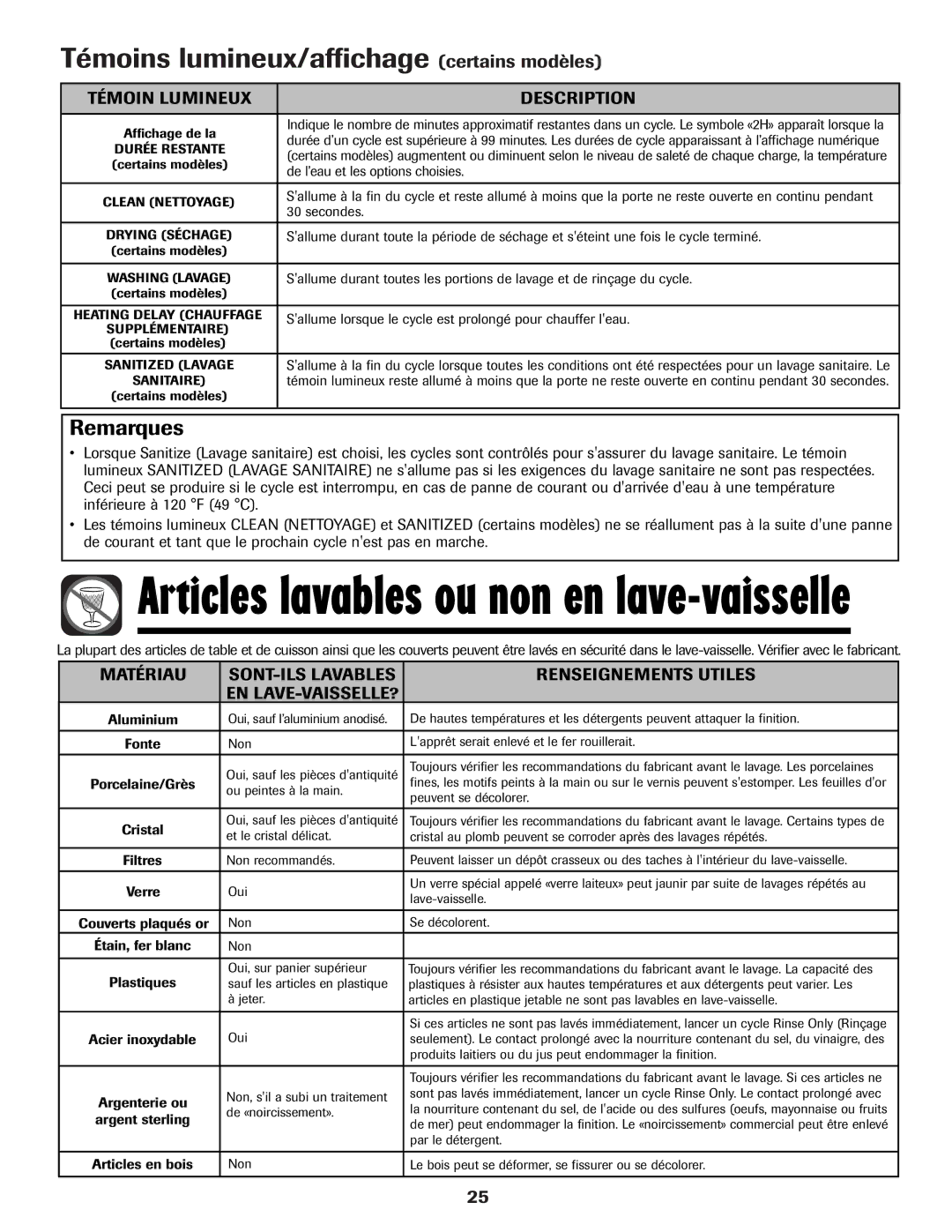 Amana ADB-1 warranty Témoins lumineux/affichage certains modèles, Témoin Lumineux Description 