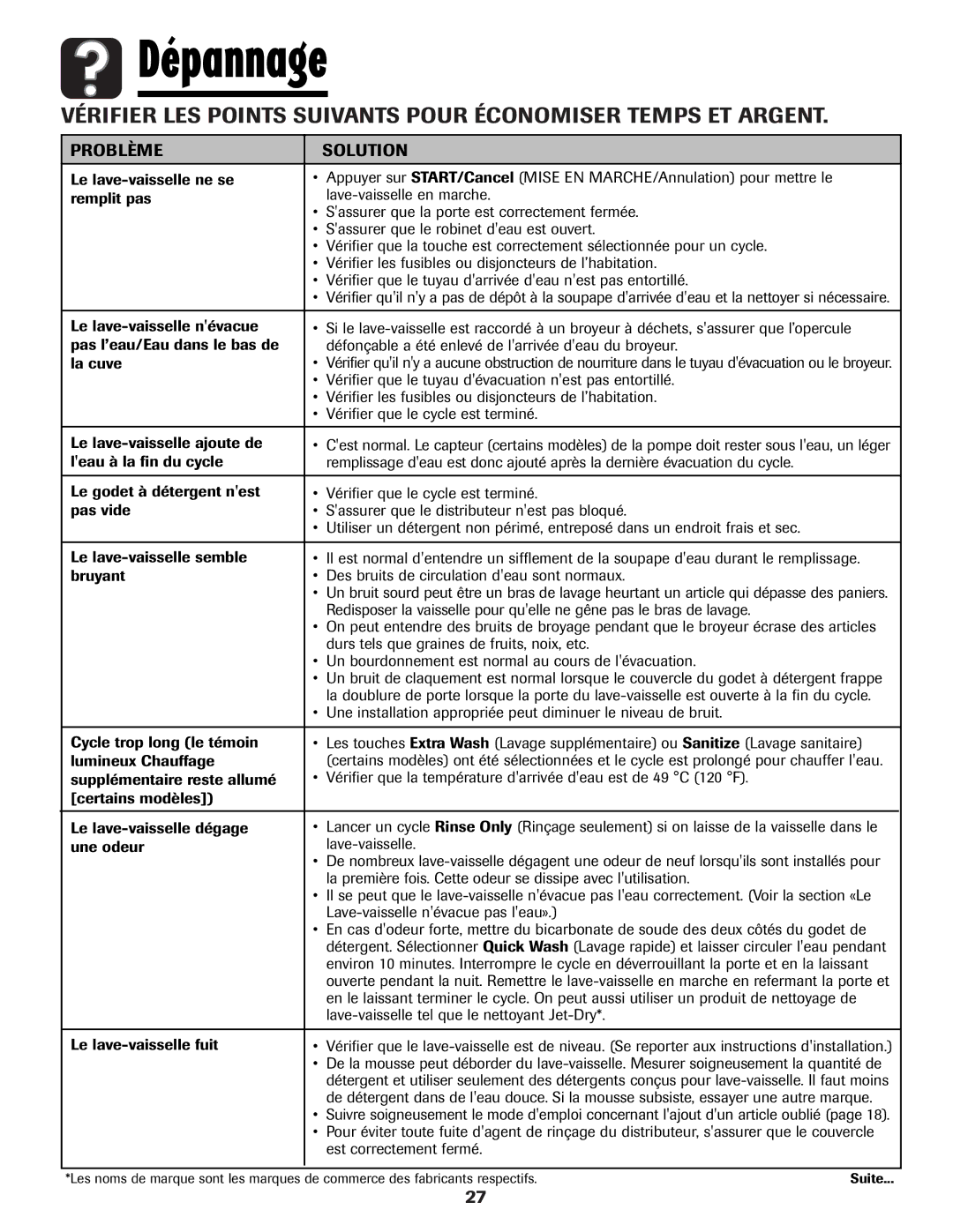 Amana ADB-1 warranty Dépannage, Problème Solution 