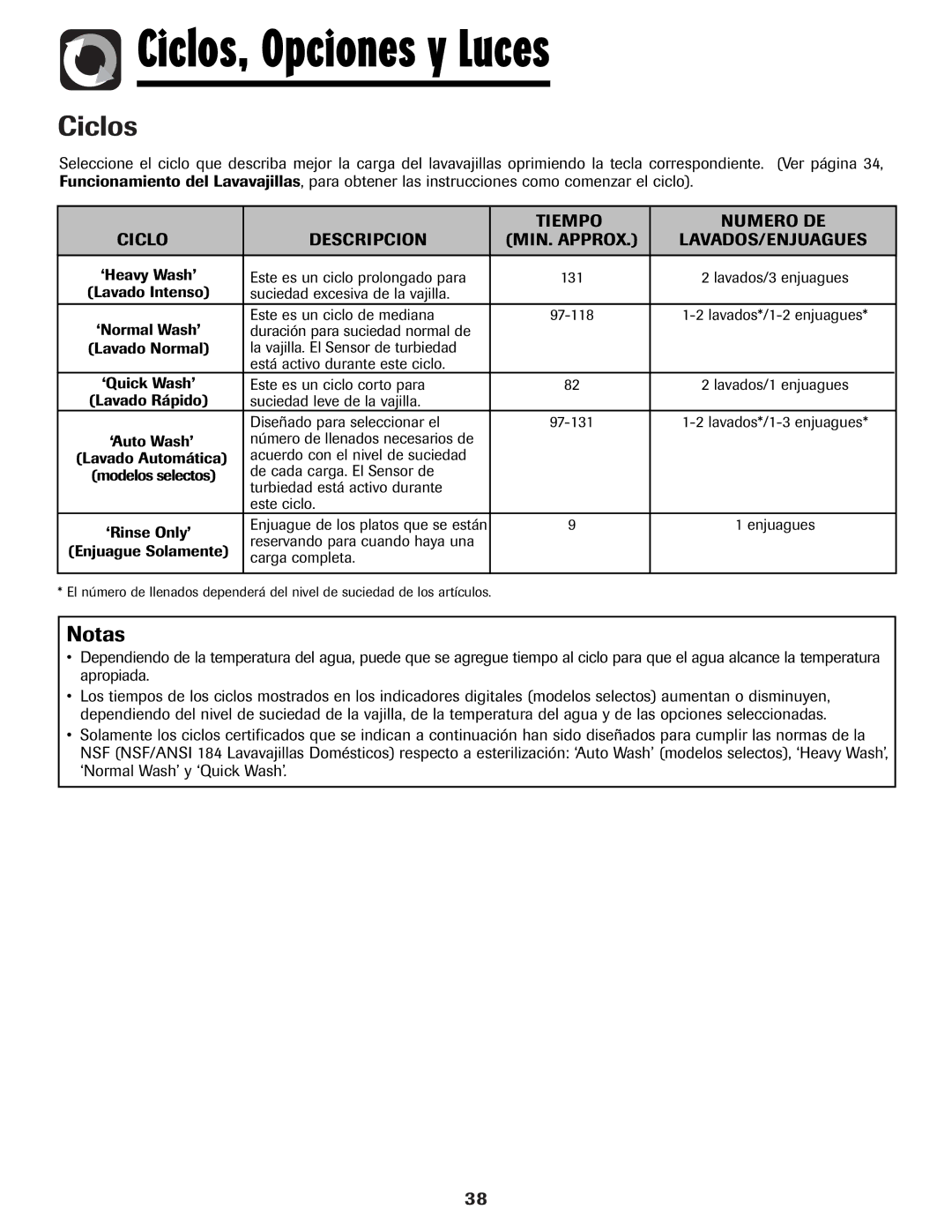 Amana ADB-1 warranty Ciclos, Opciones y Luces 