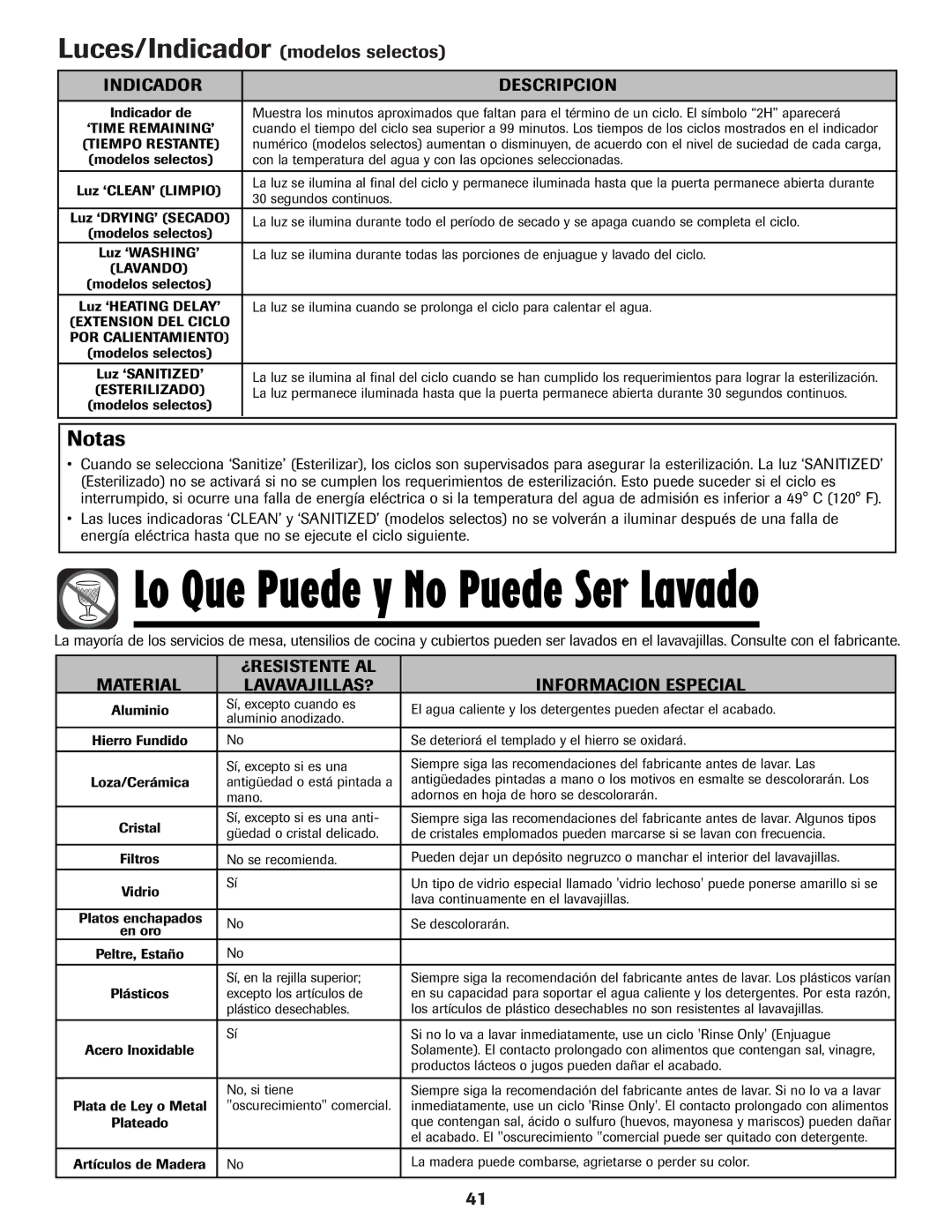 Amana ADB-1 warranty Luces/Indicador modelos selectos, Indicador Descripcion 