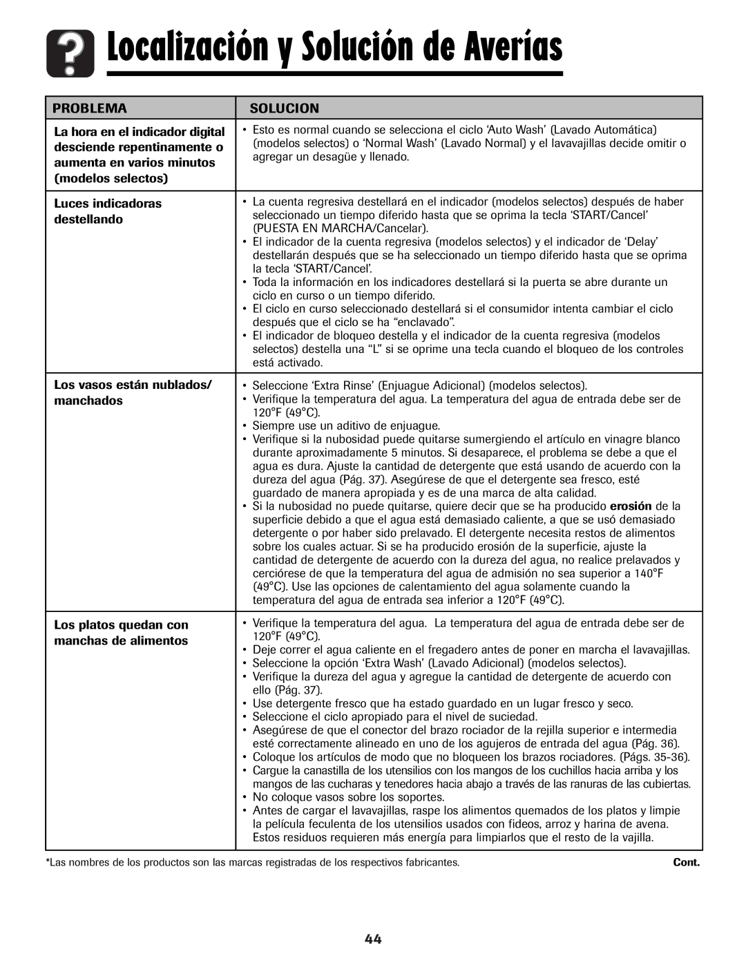 Amana ADB-1 warranty La hora en el indicador digital 