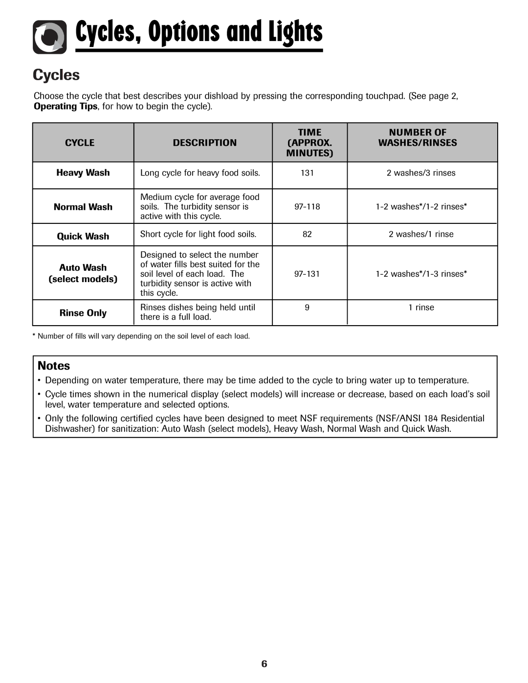 Amana ADB-1 warranty Cycles, Options and Lights, Time Number Cycle Description, Washes/Rinses, Minutes 