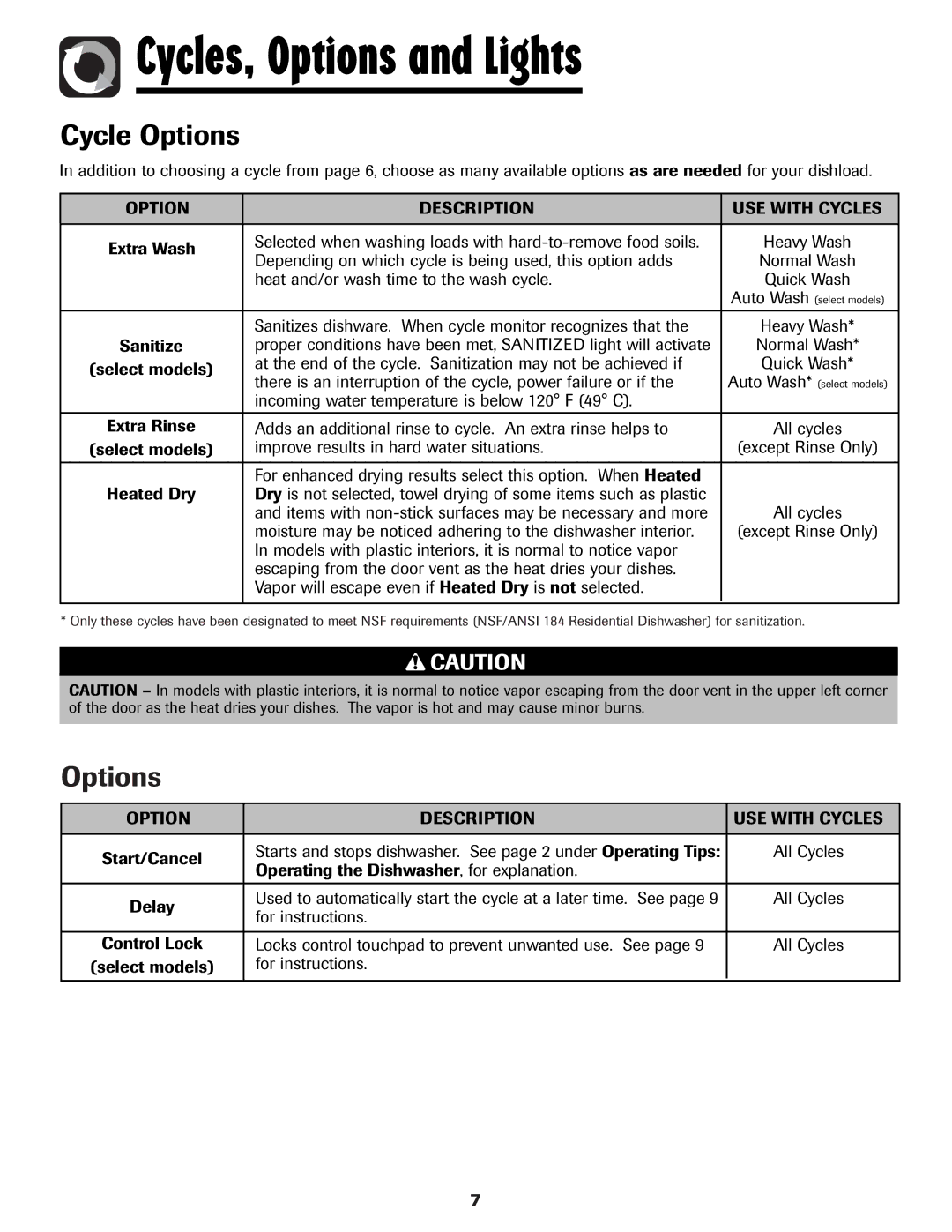 Amana ADB-1 warranty Cycle Options, Option Description USE with Cycles 