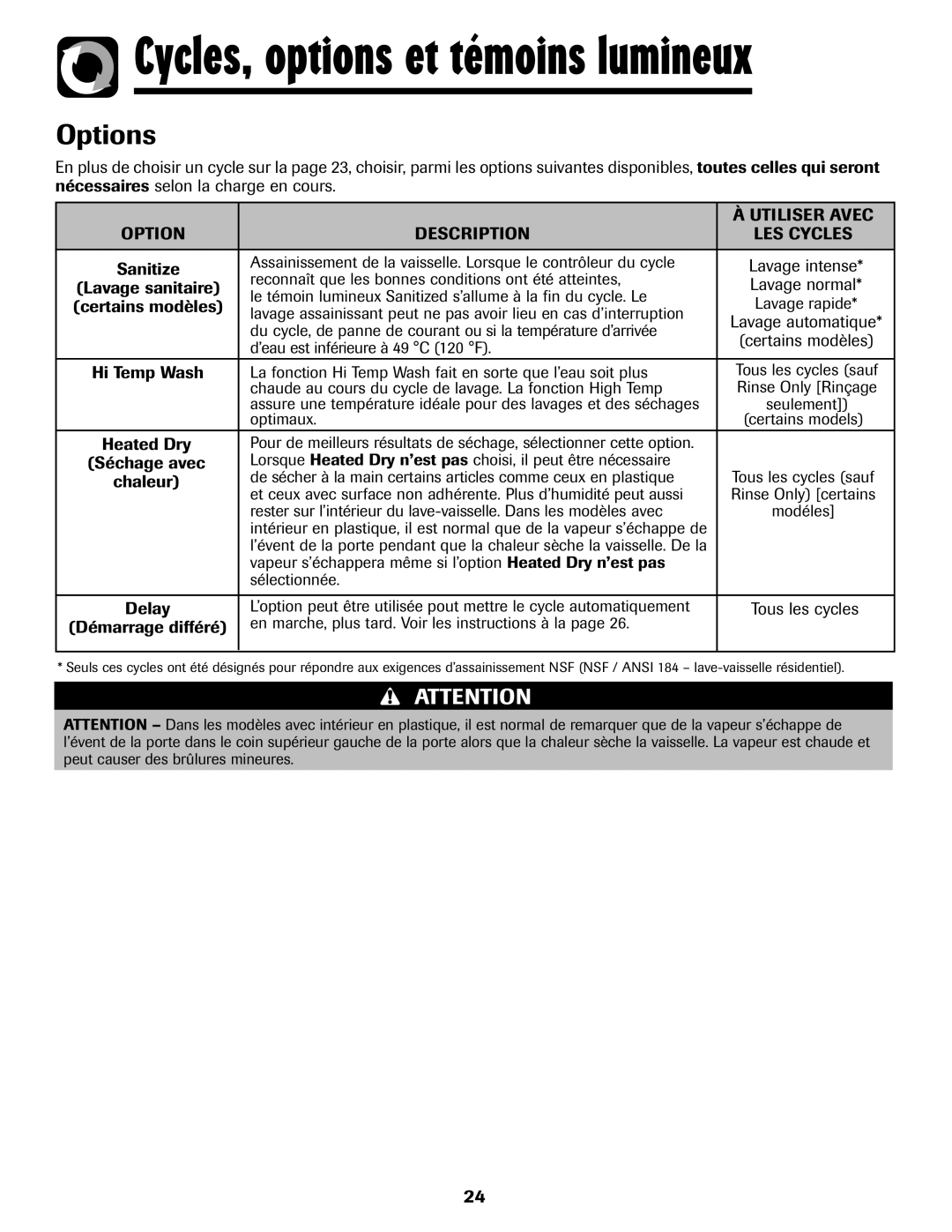 Amana ADB-2 warranty Utiliser Avec, Option Description 