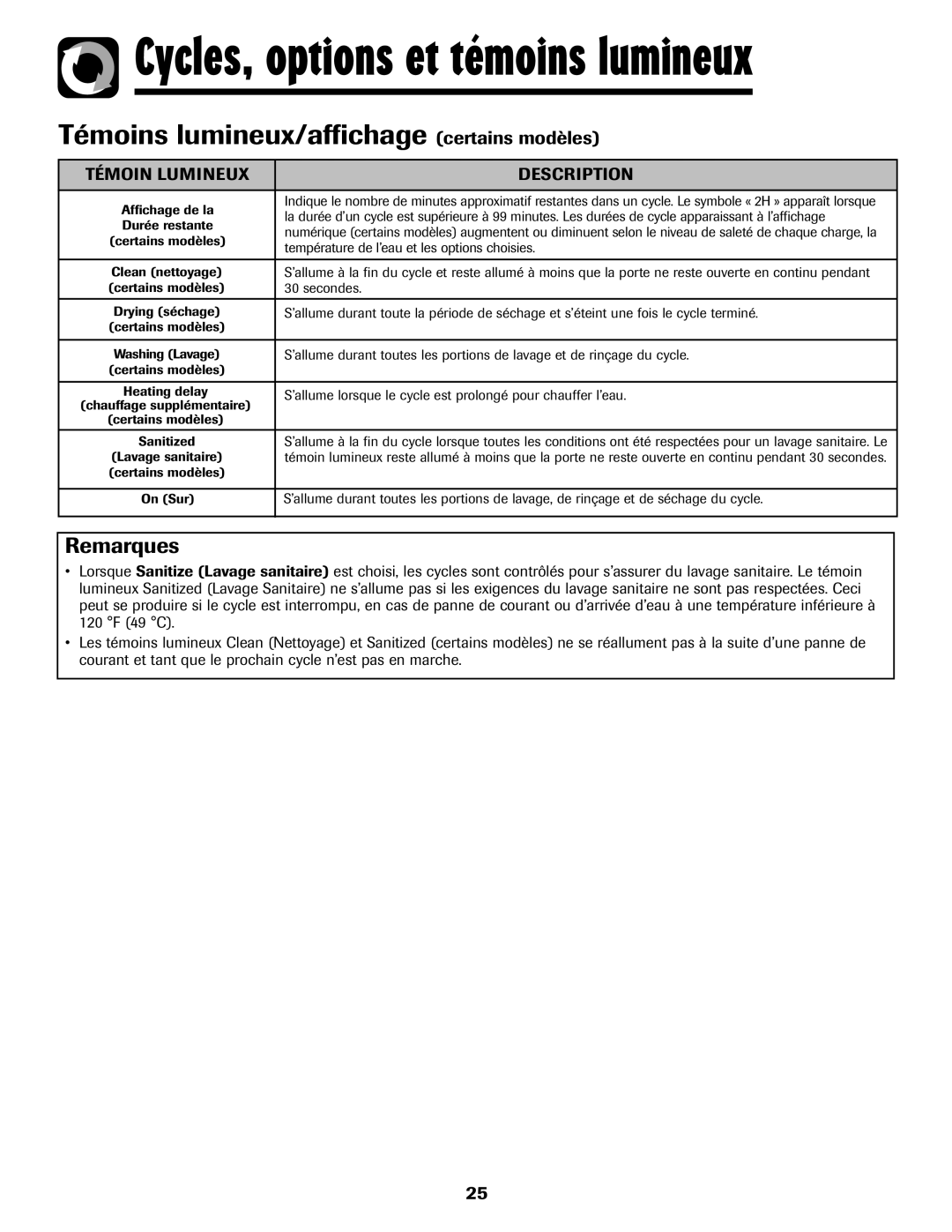 Amana ADB-2 warranty Témoins lumineux/affichage certains modèles, Témoin Lumineux Description, Secondes 