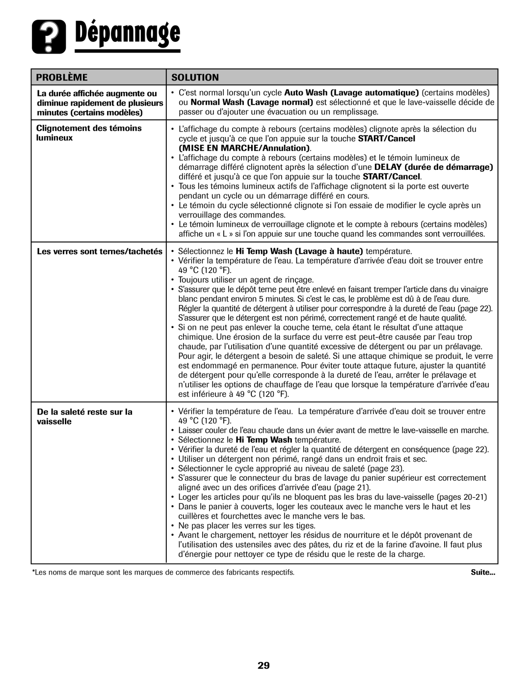 Amana ADB-2 warranty Dépannage, Cycle et jusqu’à ce que l’on appuie sur la touche 