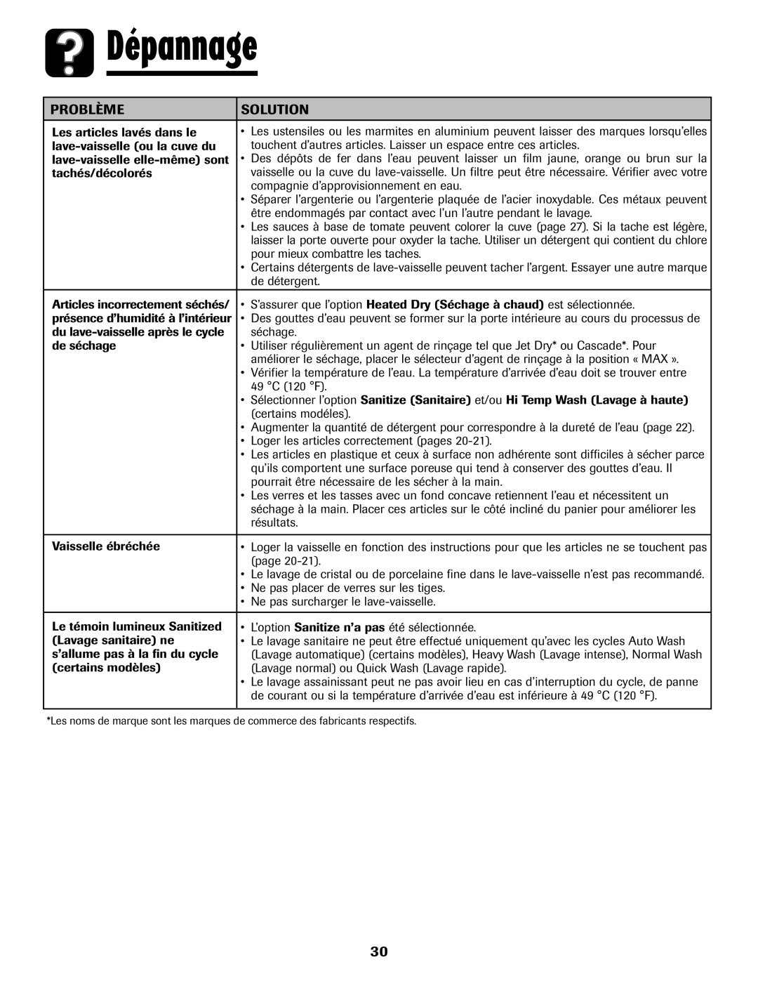 Amana ADB-2 warranty Dépannage 