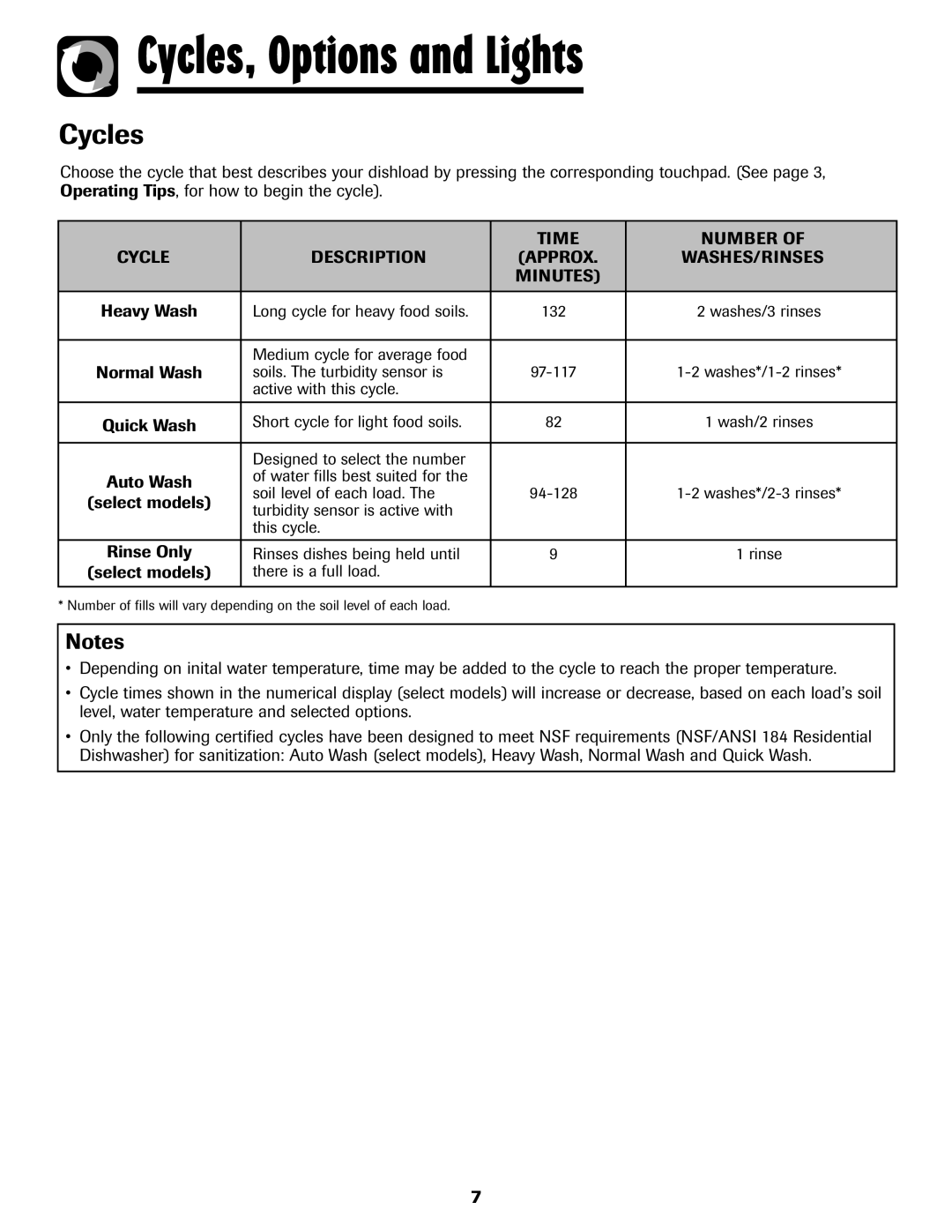 Amana ADB-2 warranty Cycles, Options and Lights, Time Number Cycle Description, Washes/Rinses, Minutes 