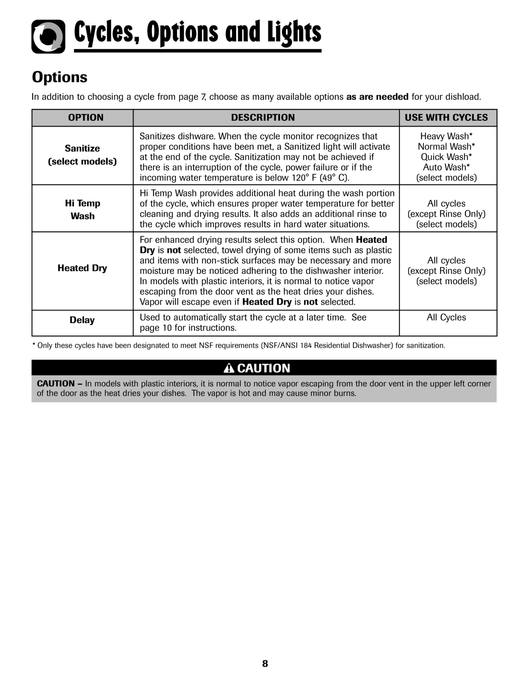 Amana ADB-2 warranty Options, Option Description USE with Cycles 