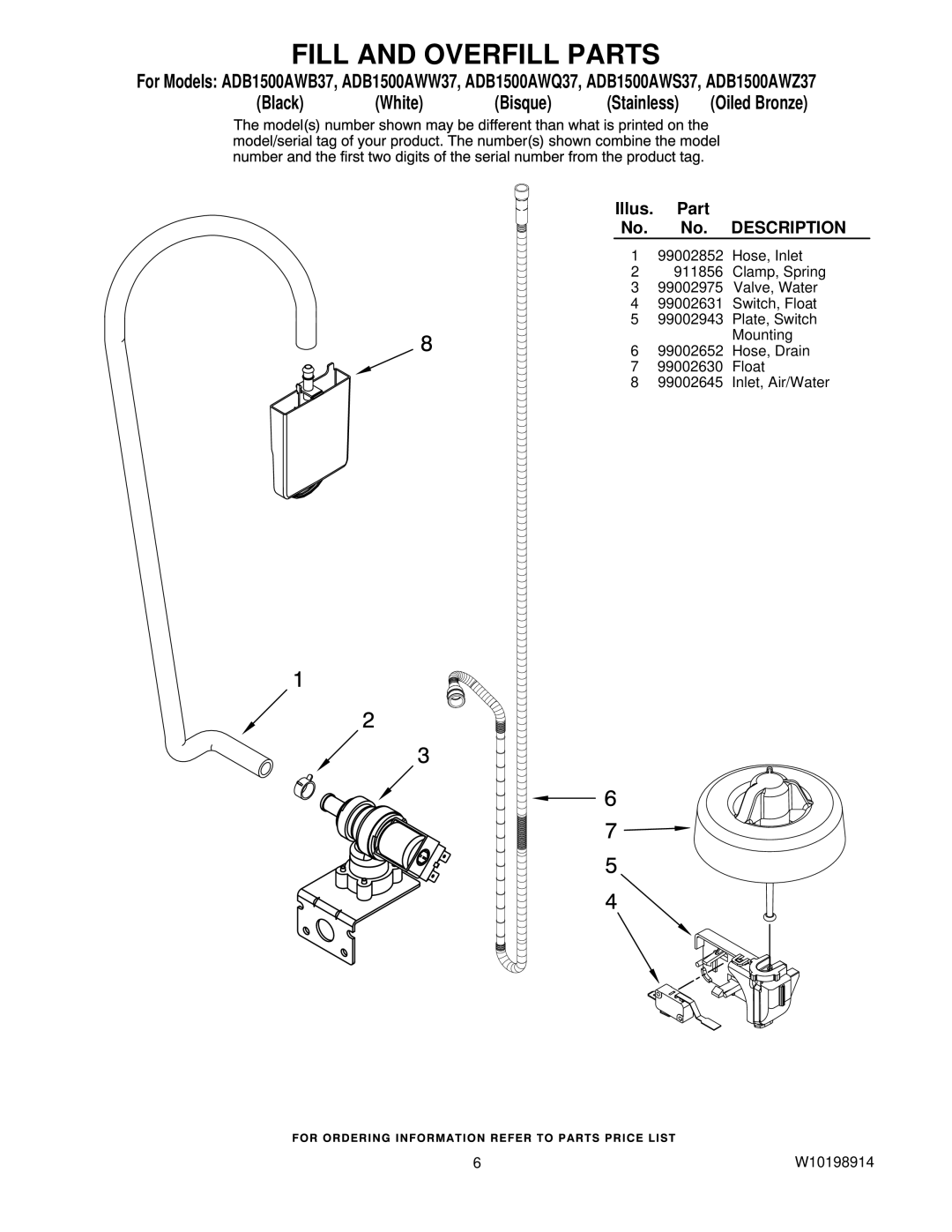 Amana ADB1500AWQ37, ADB1500AWB37, ADB1500AWS37, ADB1500AWZ37 manual Fill and Overfill Parts, Description 