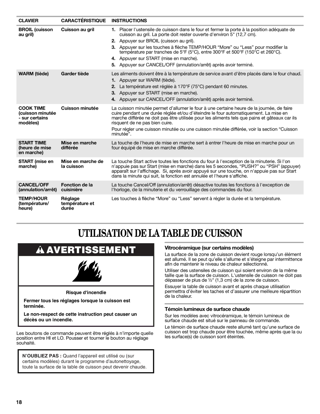 Amana AER5522VCW warranty Utilisation DE LA Table DE Cuisson, Vitrocéramique sur certains modèles 