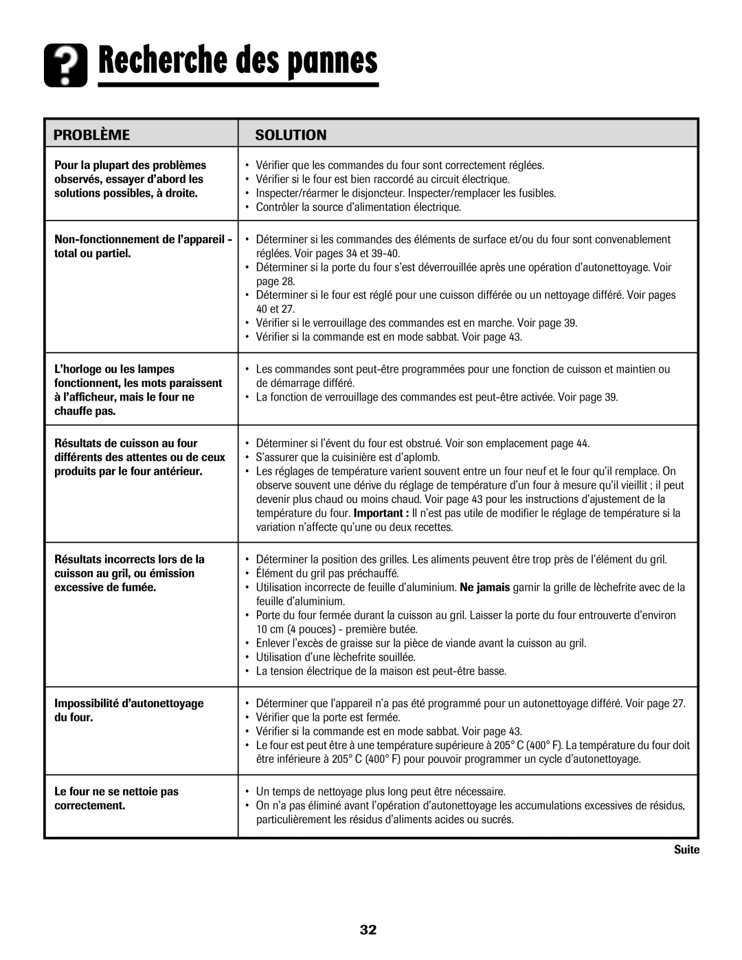 Amana AER5722CAS manual Recherche des pannes, Problème Solution 