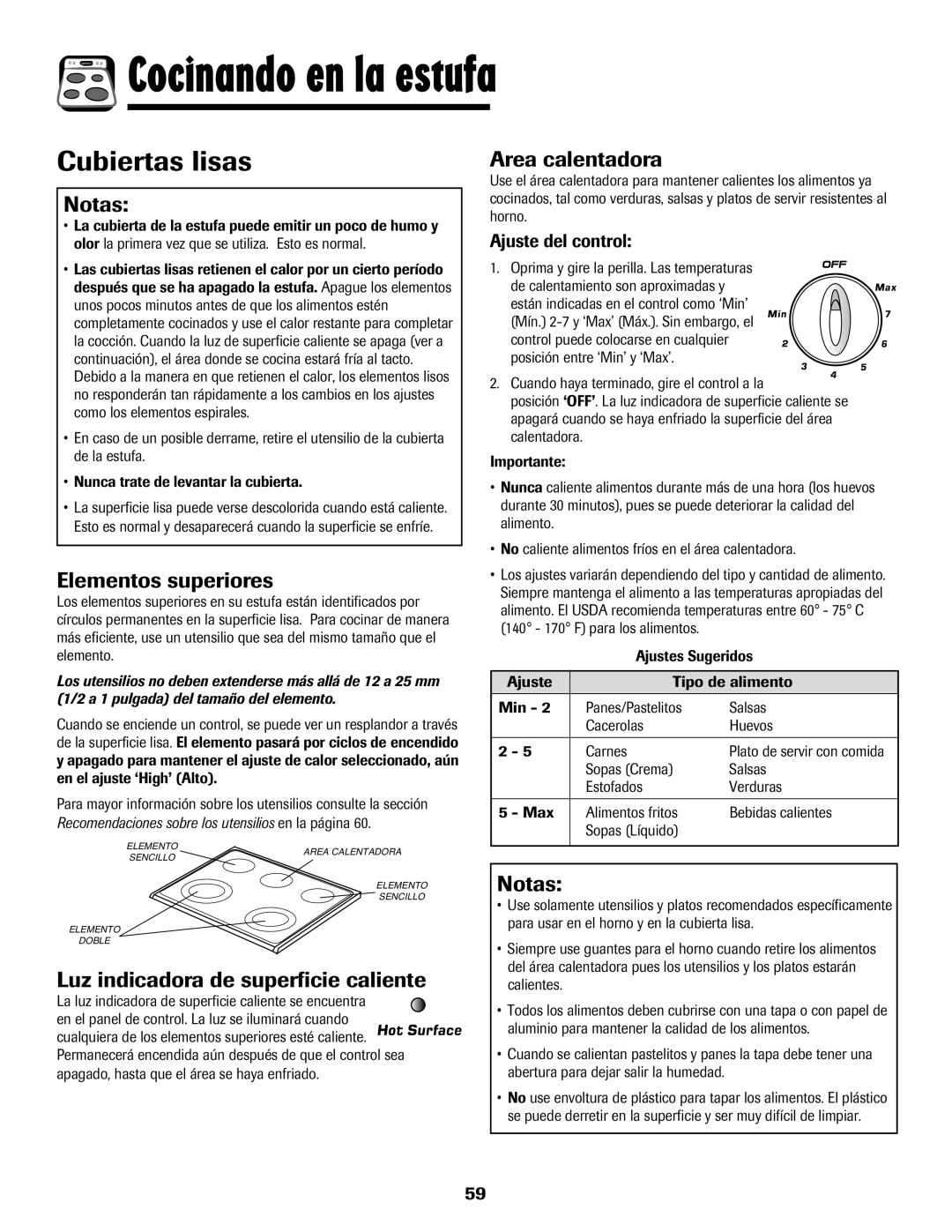 Amana AER5722CAS manual Cubiertas lisas, Elementos superiores, Area calentadora, Luz indicadora de superficie caliente 