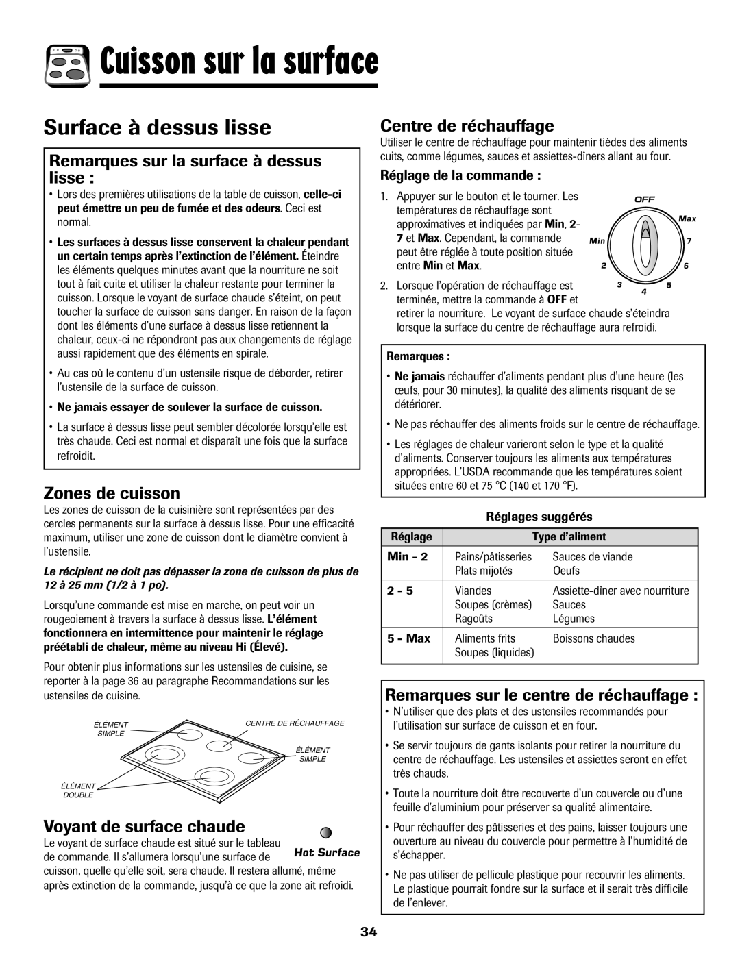 Amana AER5845RAW warranty Surface à dessus lisse 