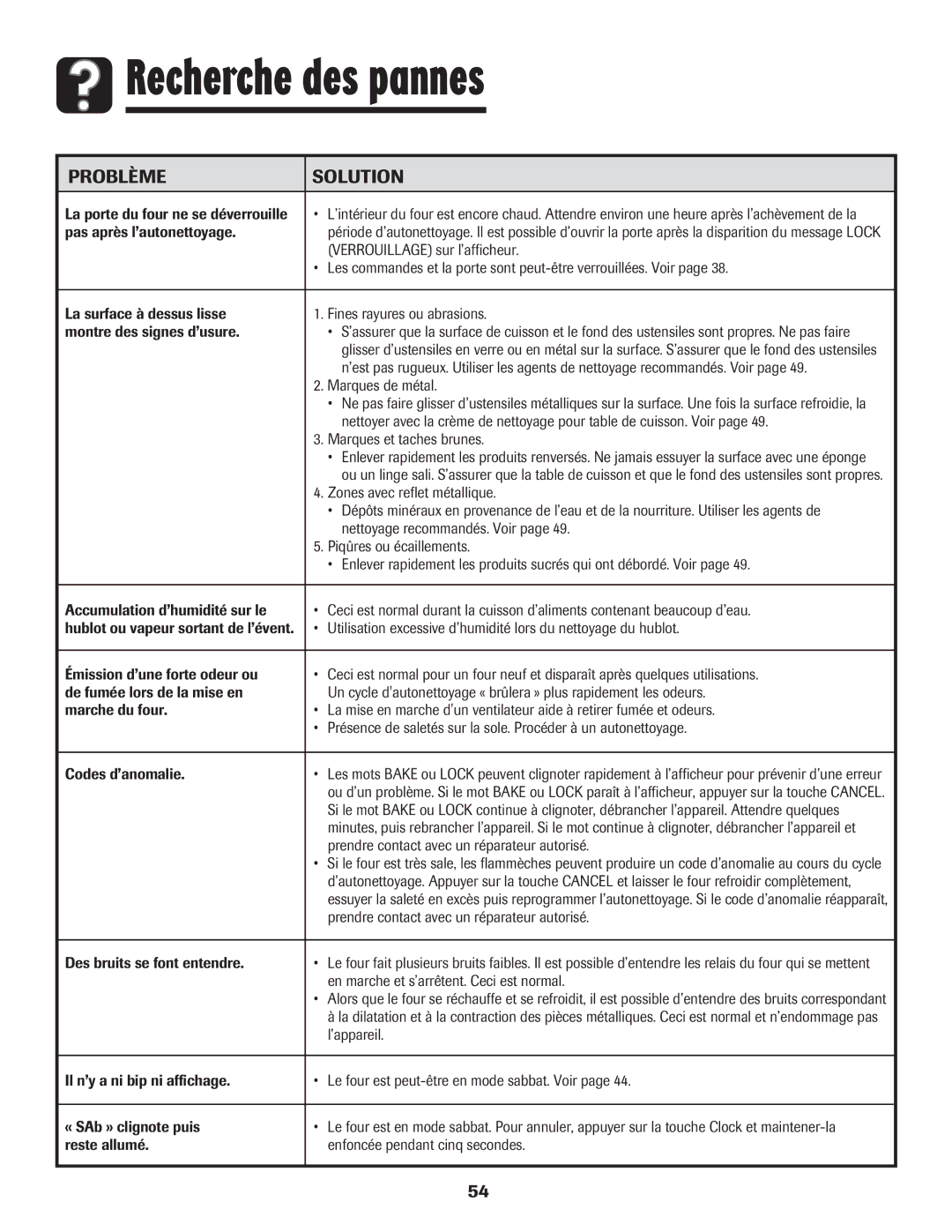 Amana AER5845RAW La porte du four ne se déverrouille, Pas après l’autonettoyage, Verrouillage sur l’afficheur, ’appareil 