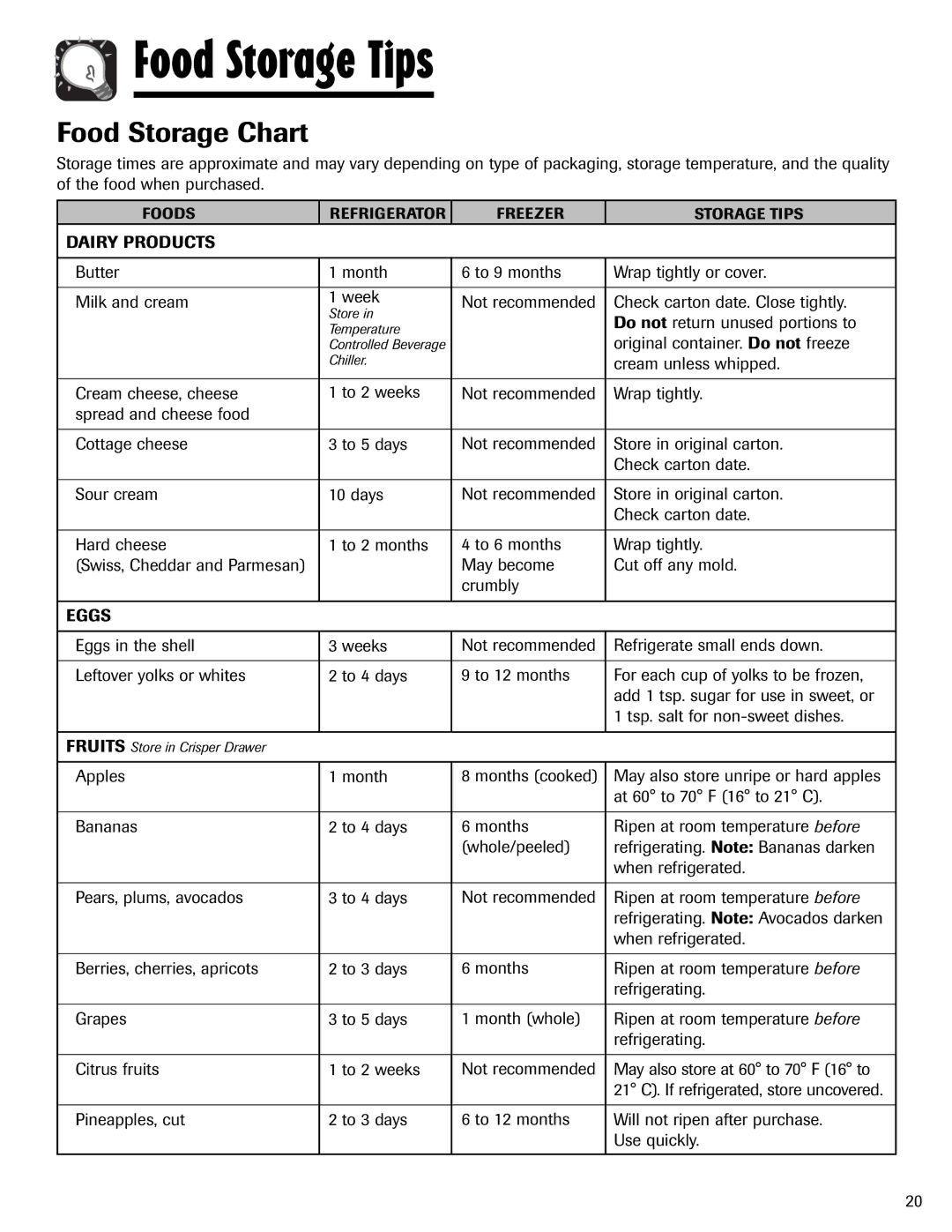 Amana AFI2538AEW important safety instructions Food Storage Tips, Food Storage Chart 