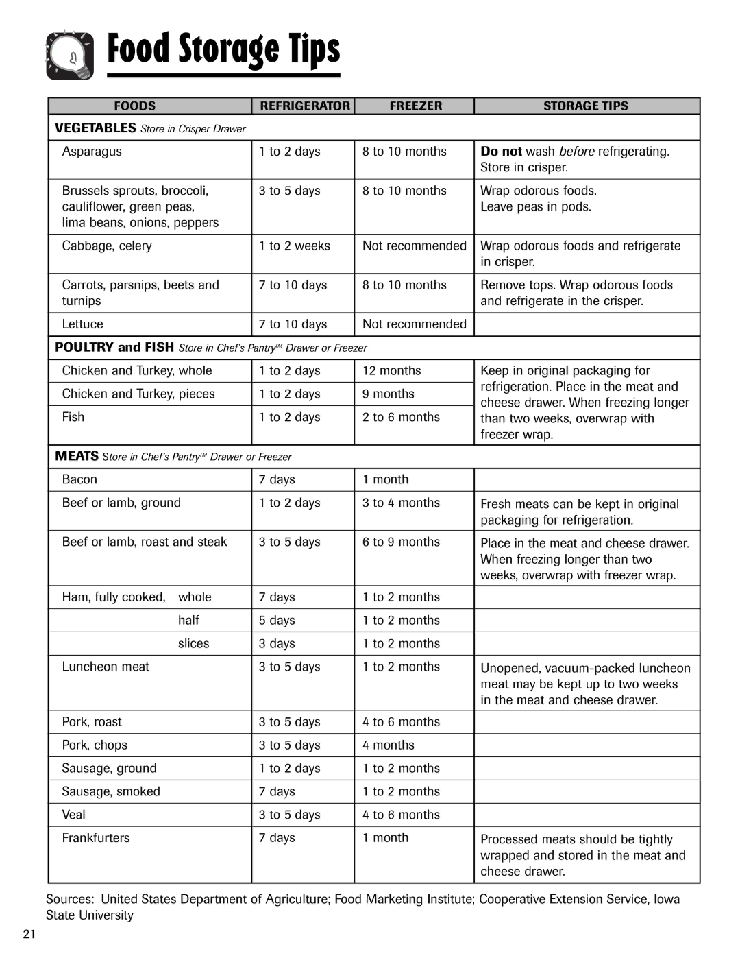 Amana AFI2538AEW important safety instructions When freezing longer than two 